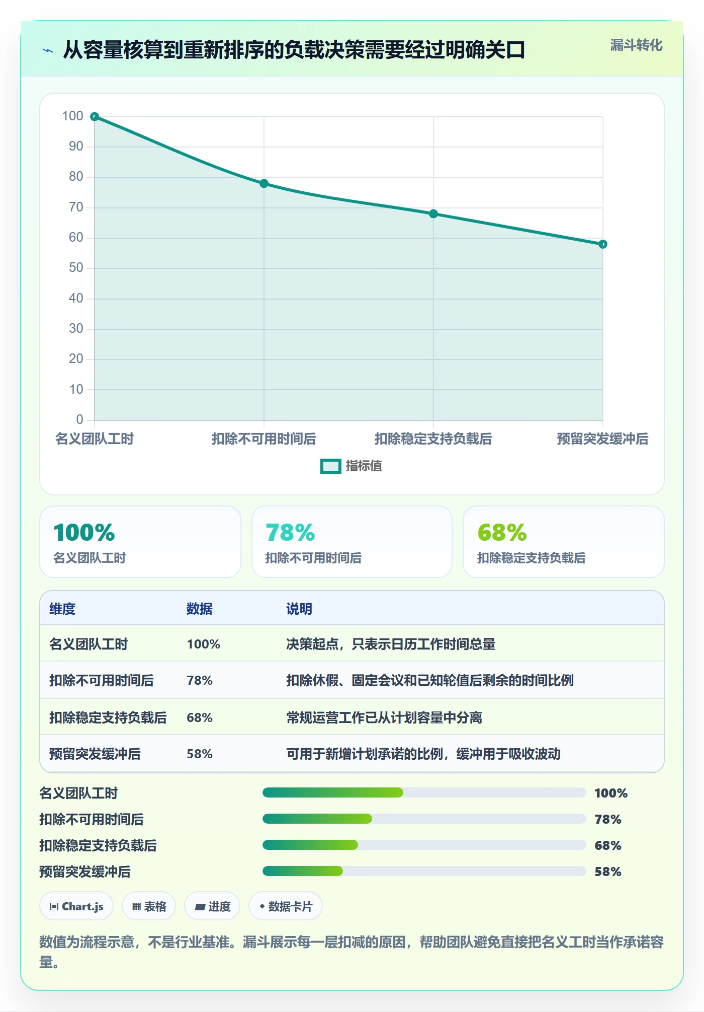 工作负载管理方法大全：研发团队资源负载最佳实践落地清单