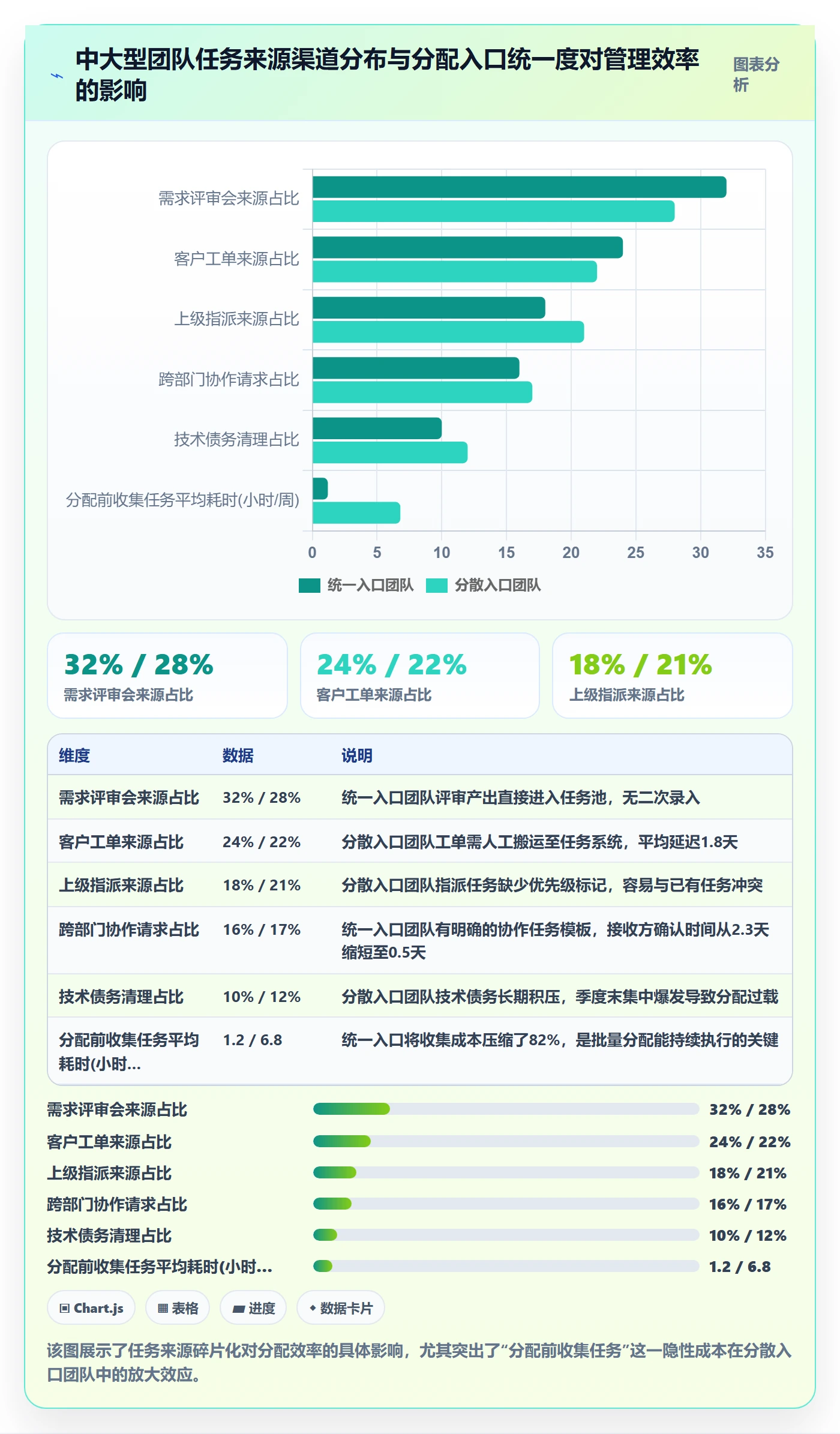 批量分配管理指南：管理层如何做好任务分派，实操方法全流程