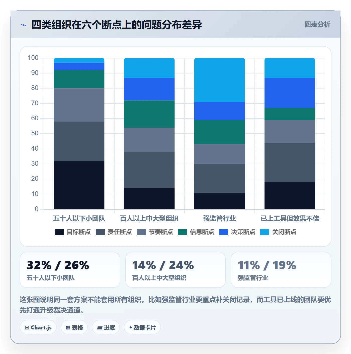 关闭最佳实践:管理层任务执行协同管理,常见问题