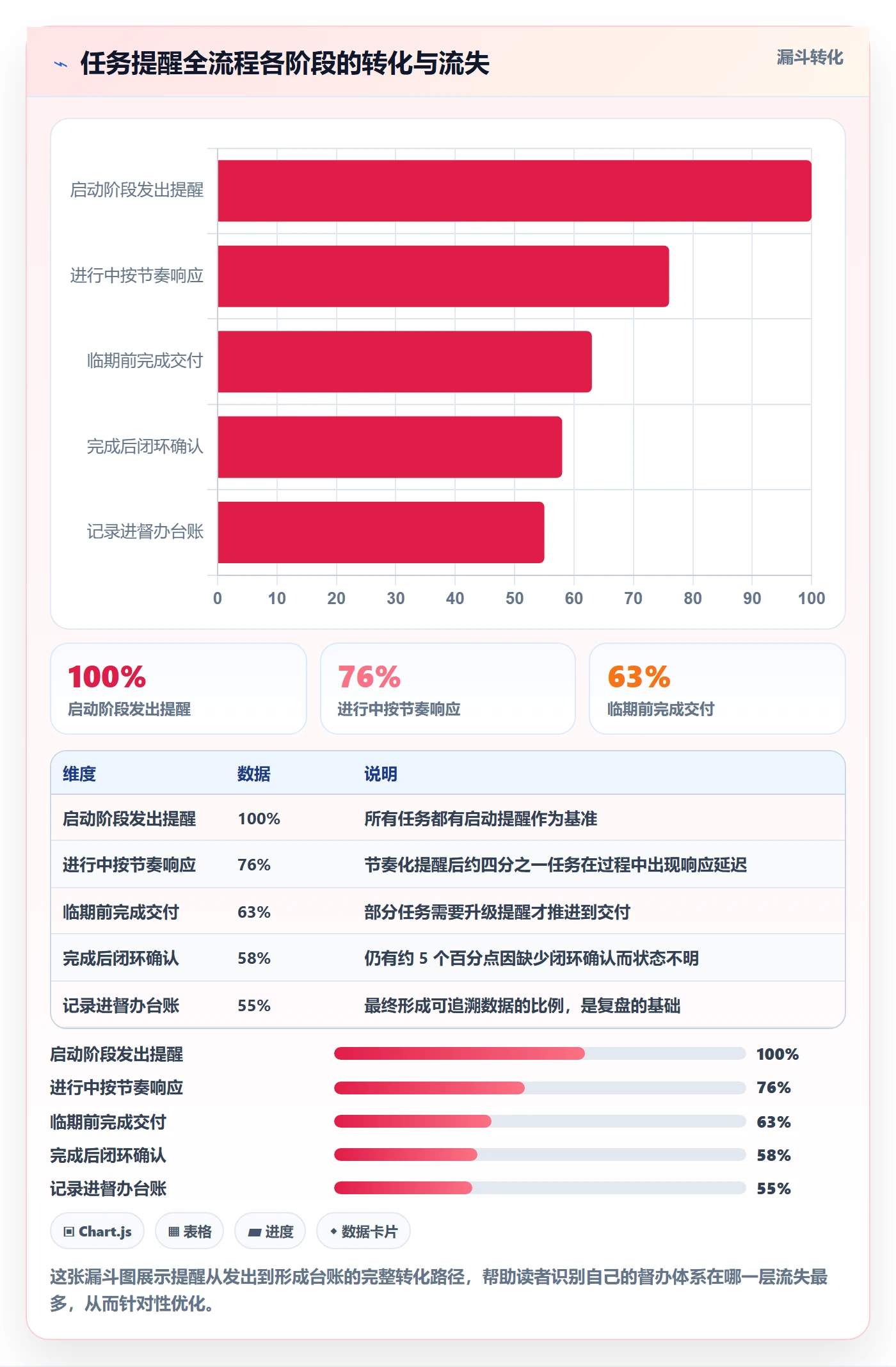 督办管理指南:项目负责人如何做好任务提醒,最佳实践全流程