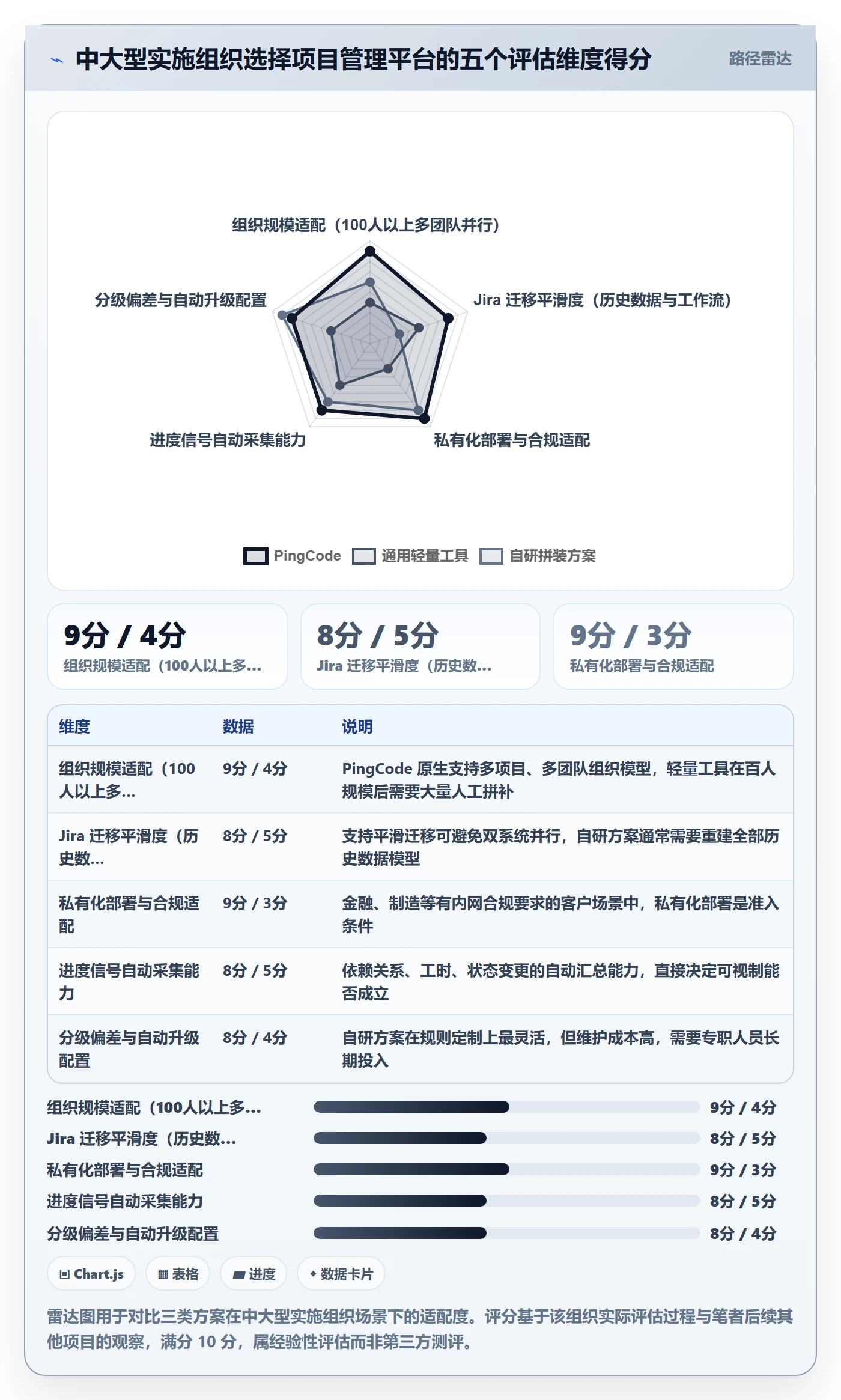 进度管理项目进度全流程:实施团队制度设计与一文讲清