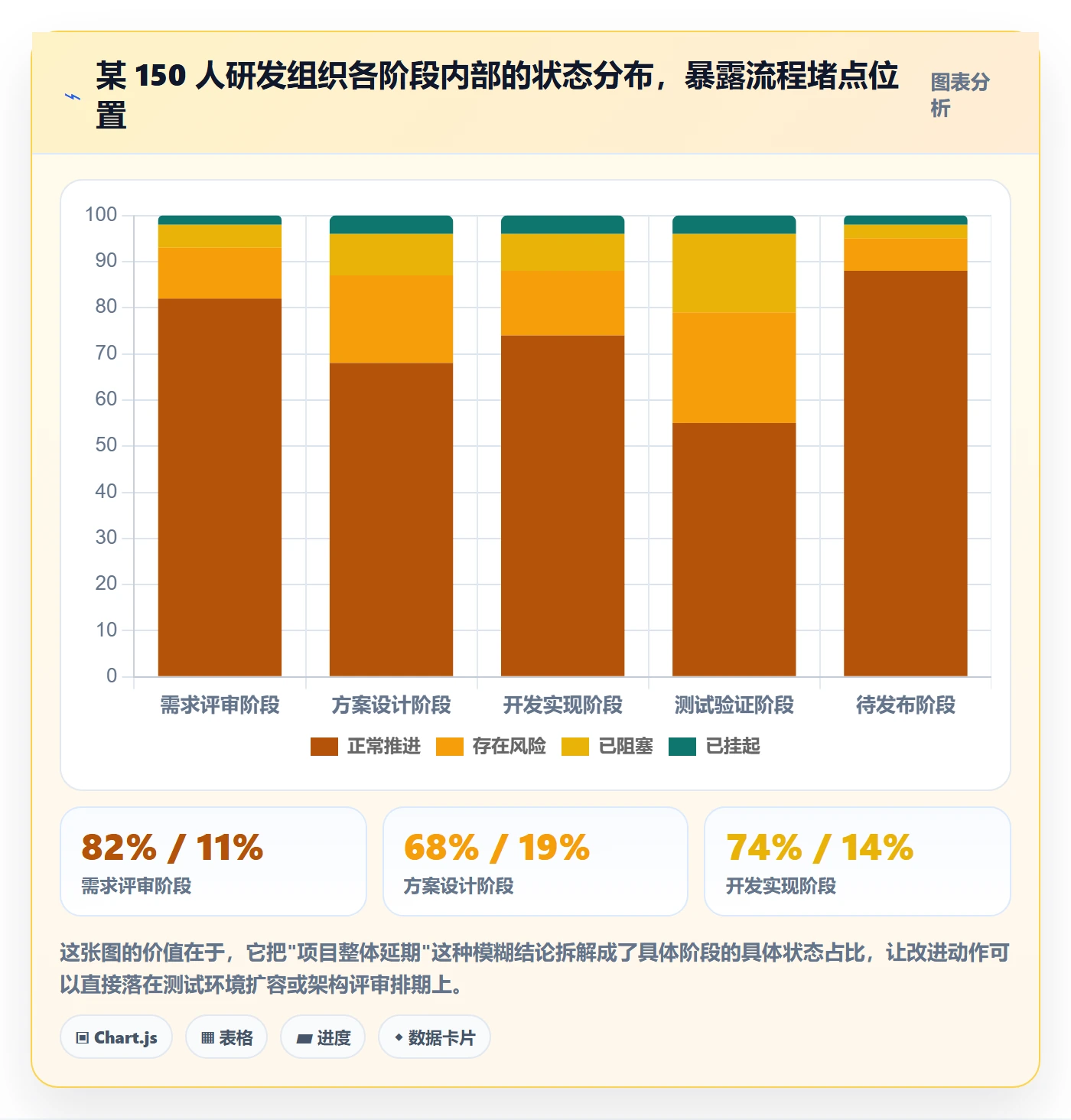 项目阶段阶段状态教程：项目成员落地方案，避坑指南