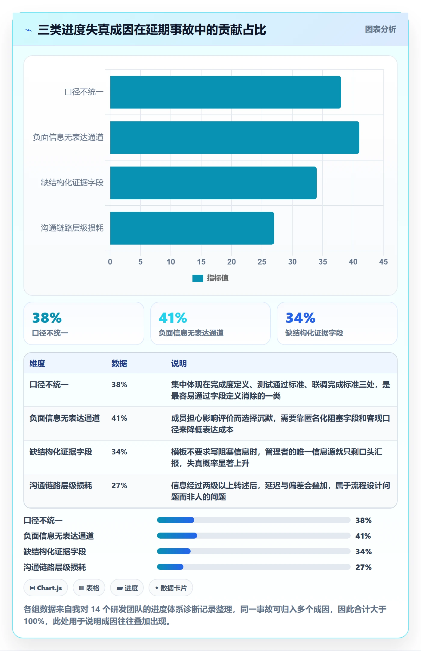 进度日志流程与规范:研发团队进度跟踪实操方法关键指标