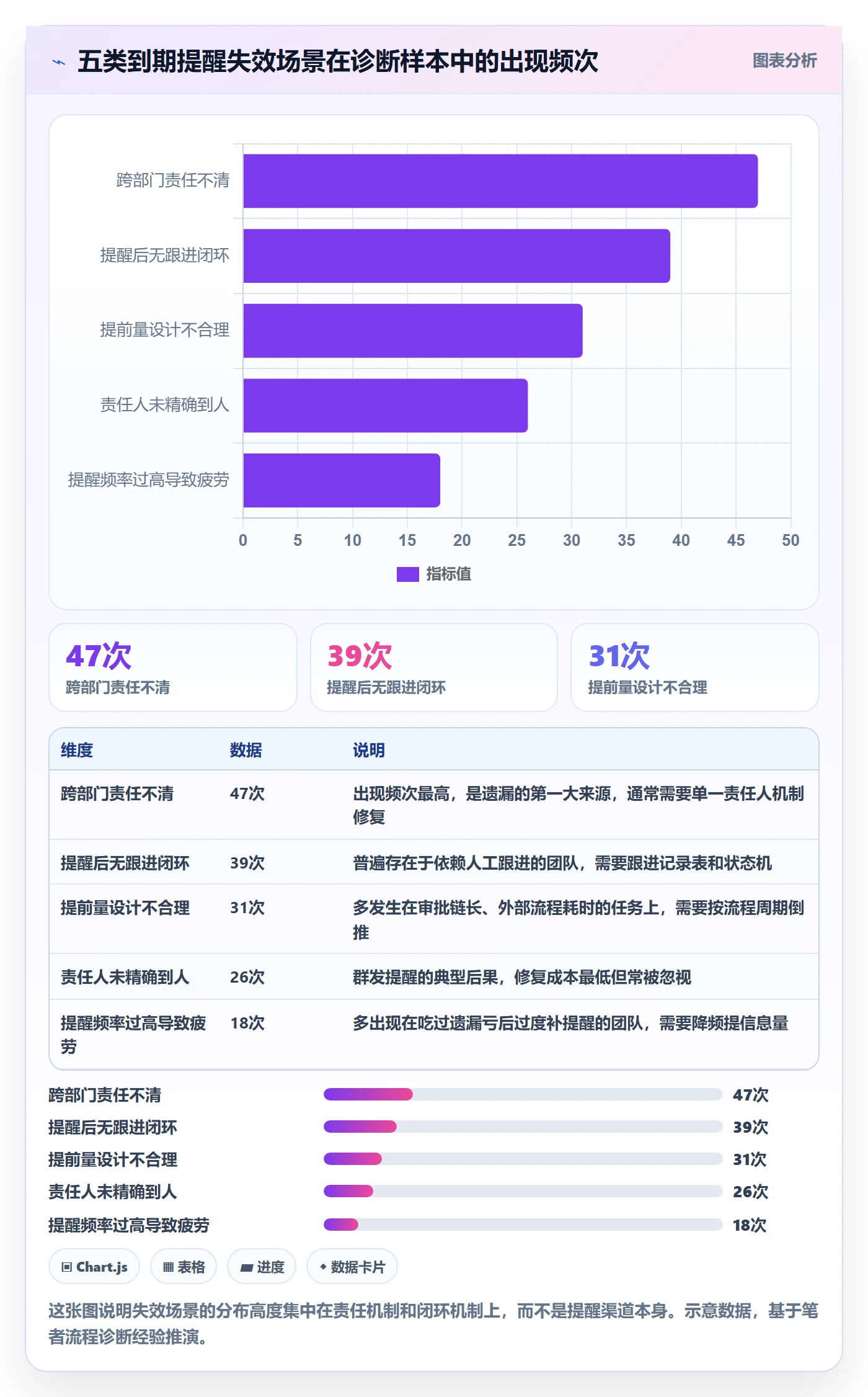 到期提醒实操方法:企业管理者提升任务提醒效率的流程优化方法与模板