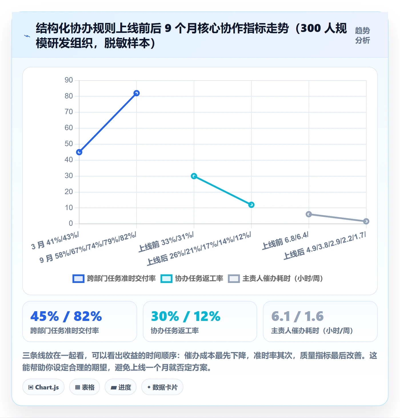任务分派协办教程：跨部门团队协同管理，避坑指南