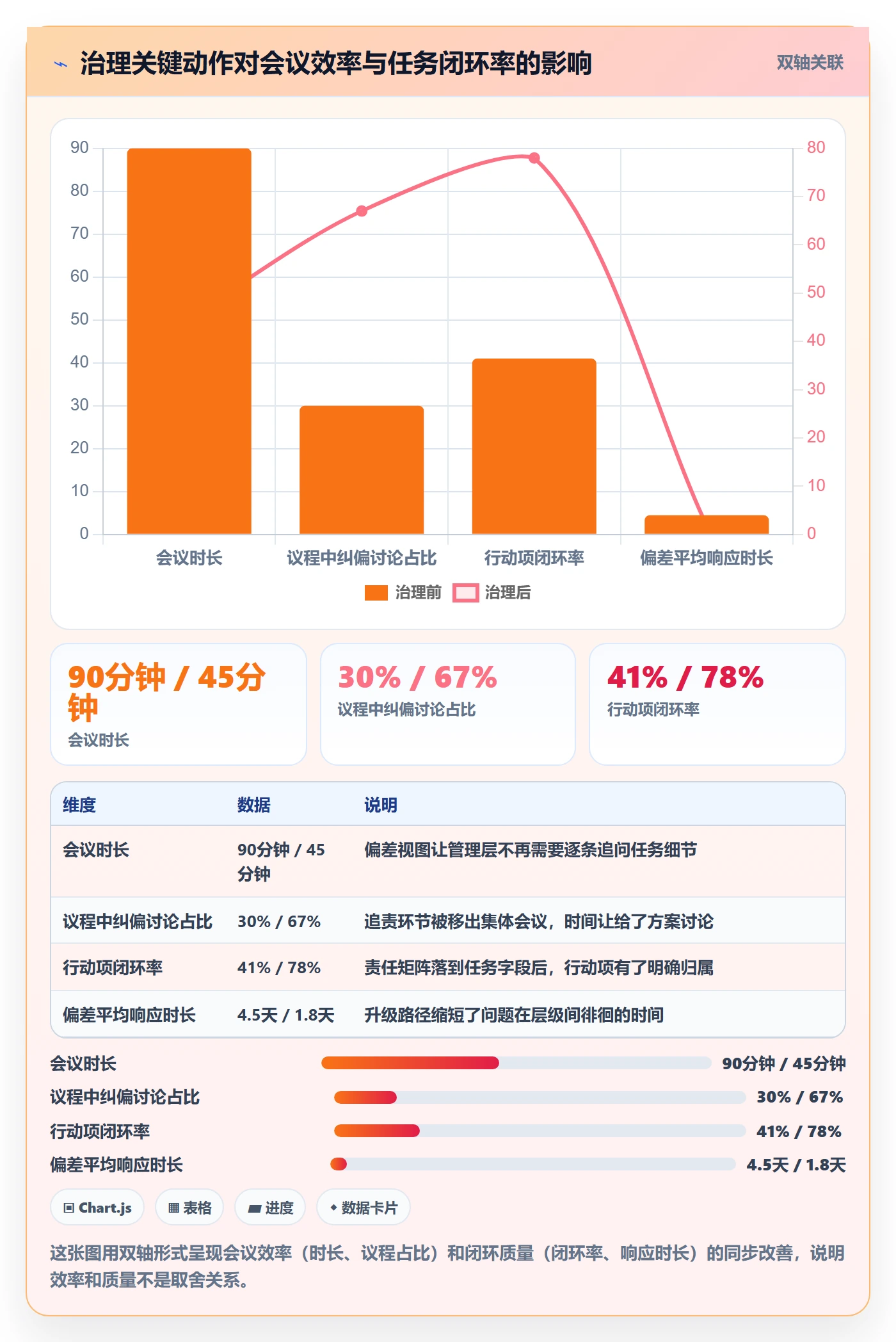 任务进度落地方案：管理层开展进度管理的协同管理案例解析