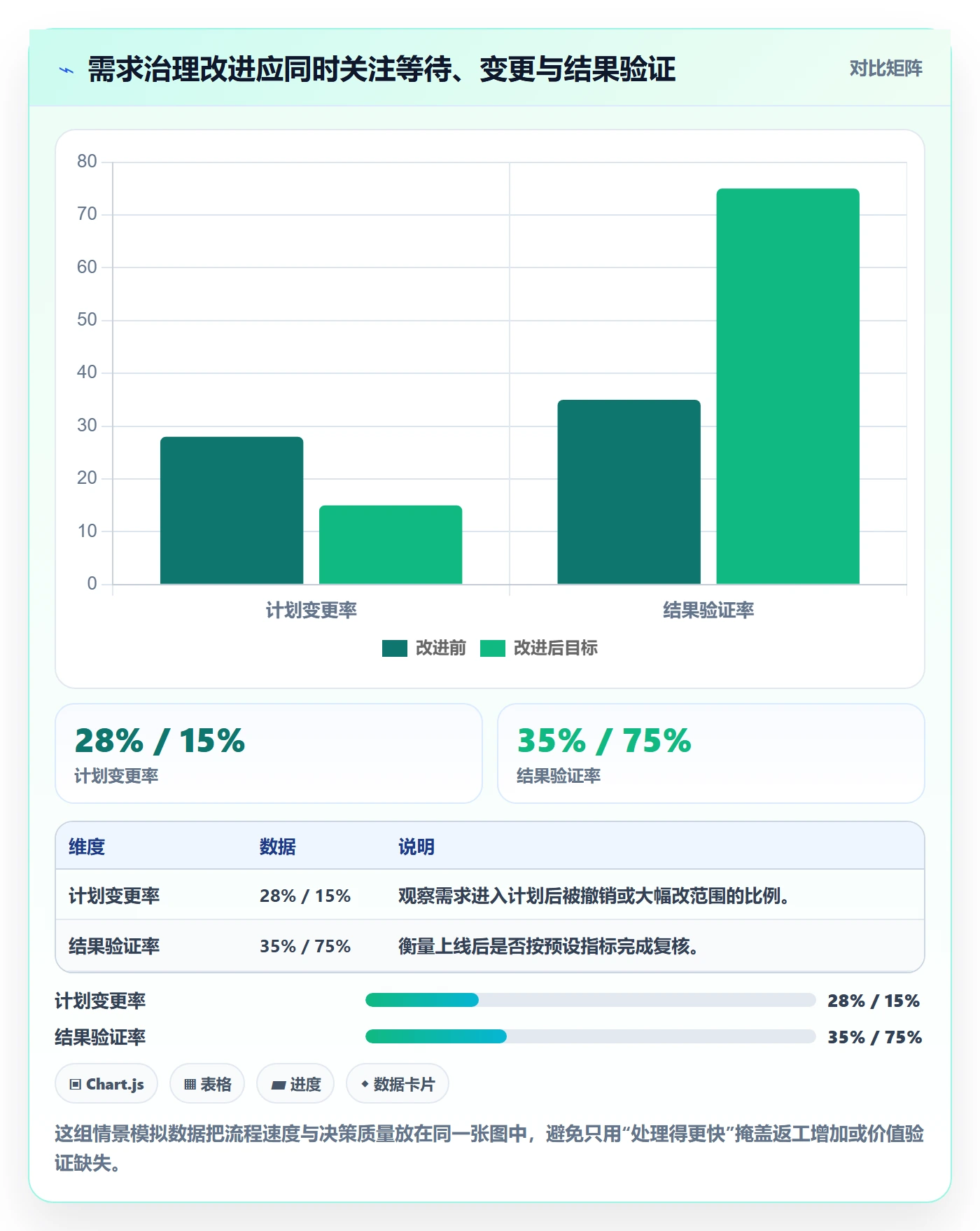 需求池管理指南：跨部门团队如何做好需求管理，效率提升全流程