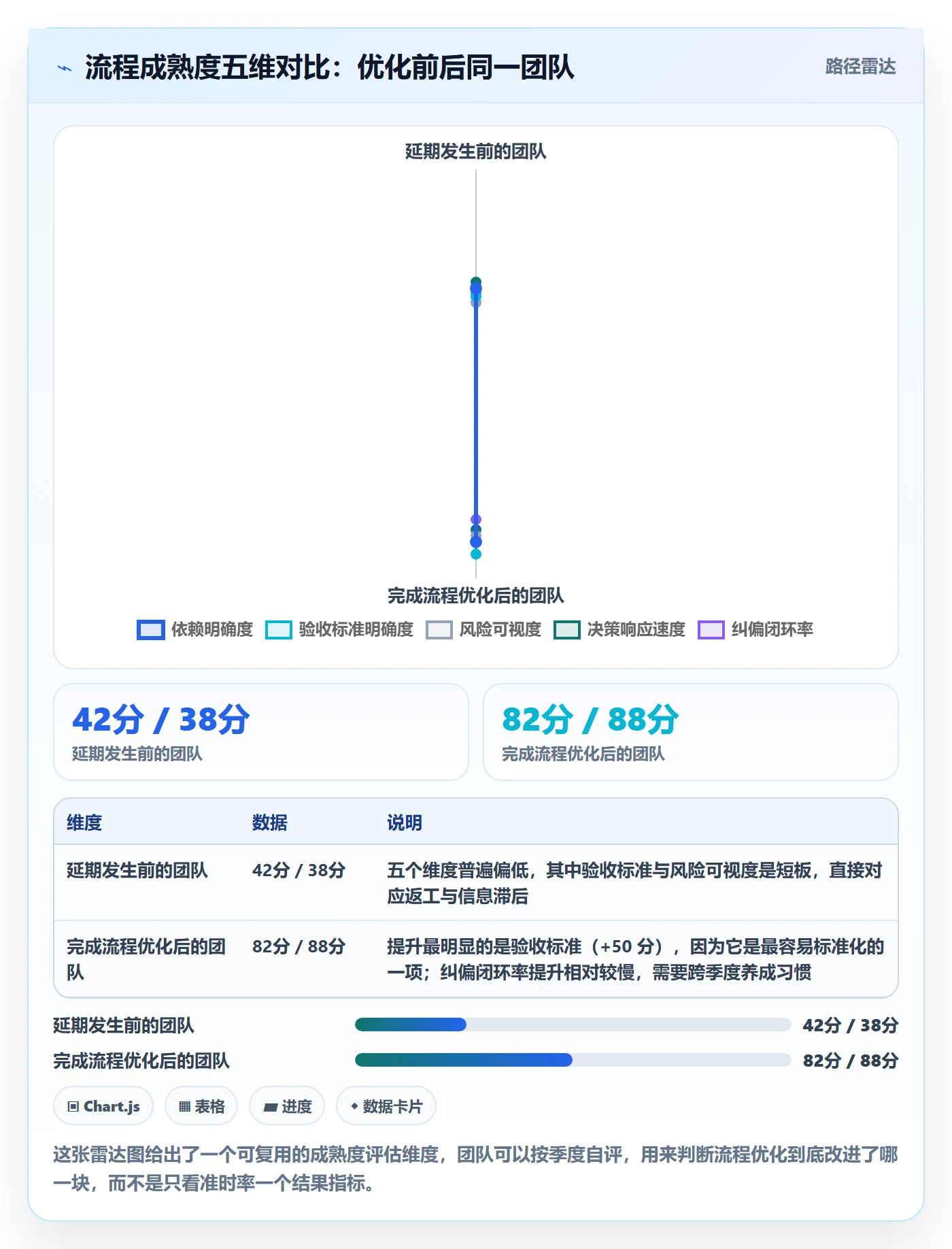 里程碑节点延期教程:企业管理者流程优化,避坑指南