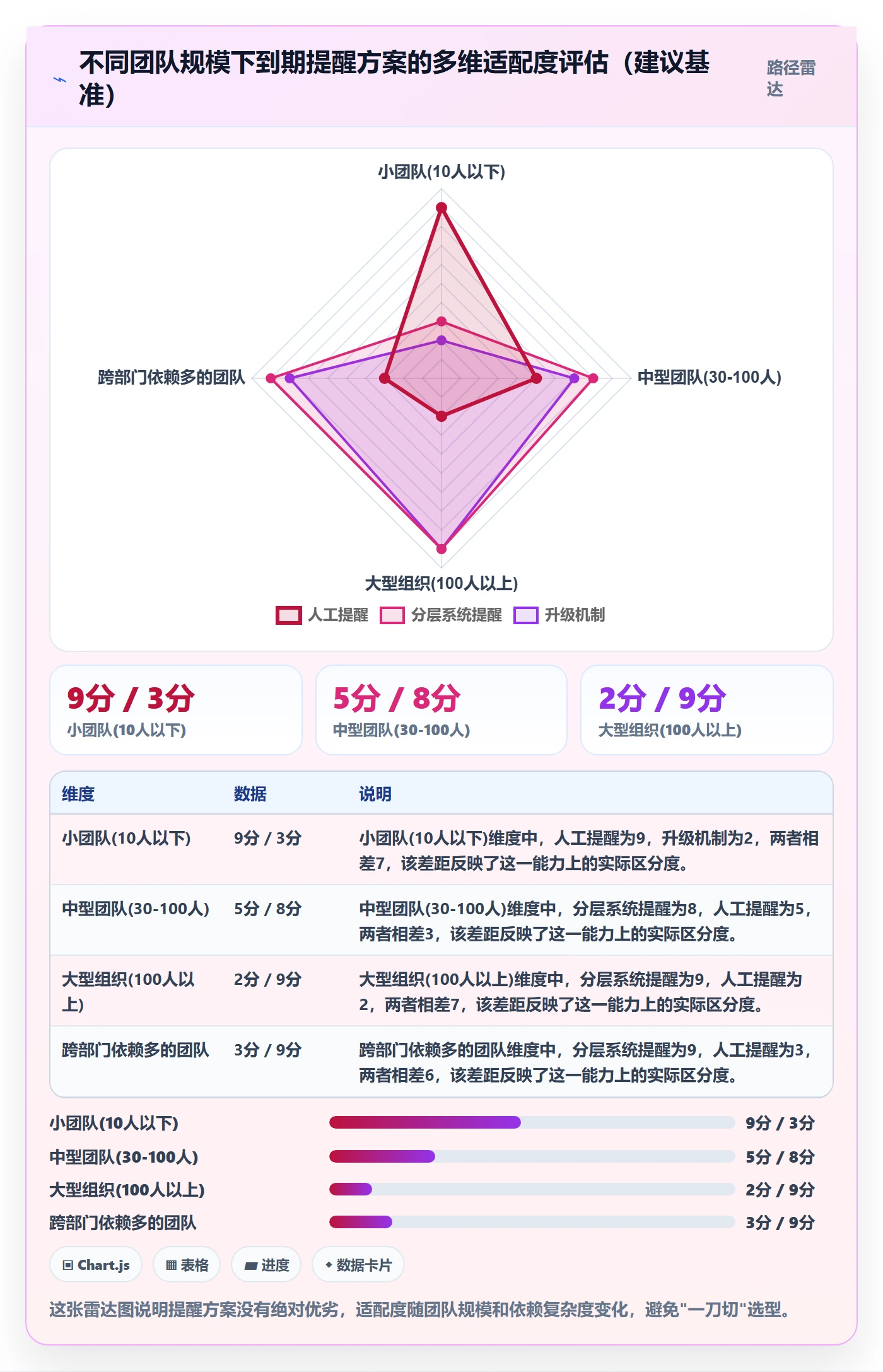 到期提醒实操方法：项目负责人提升任务提醒效率的协同管理方法与模板