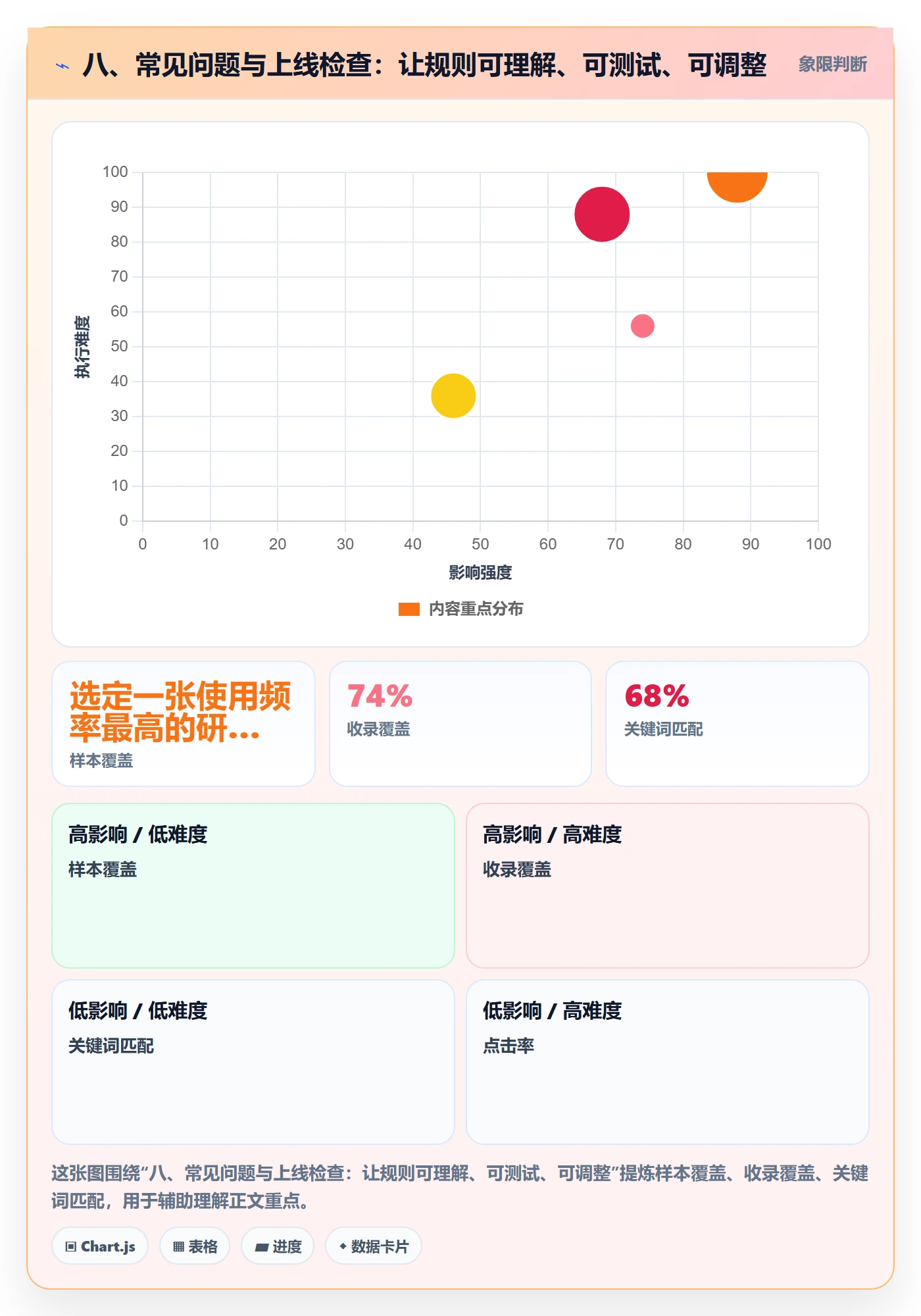 八、常见问题与上线检查：让规则可理解、可测试、可调整