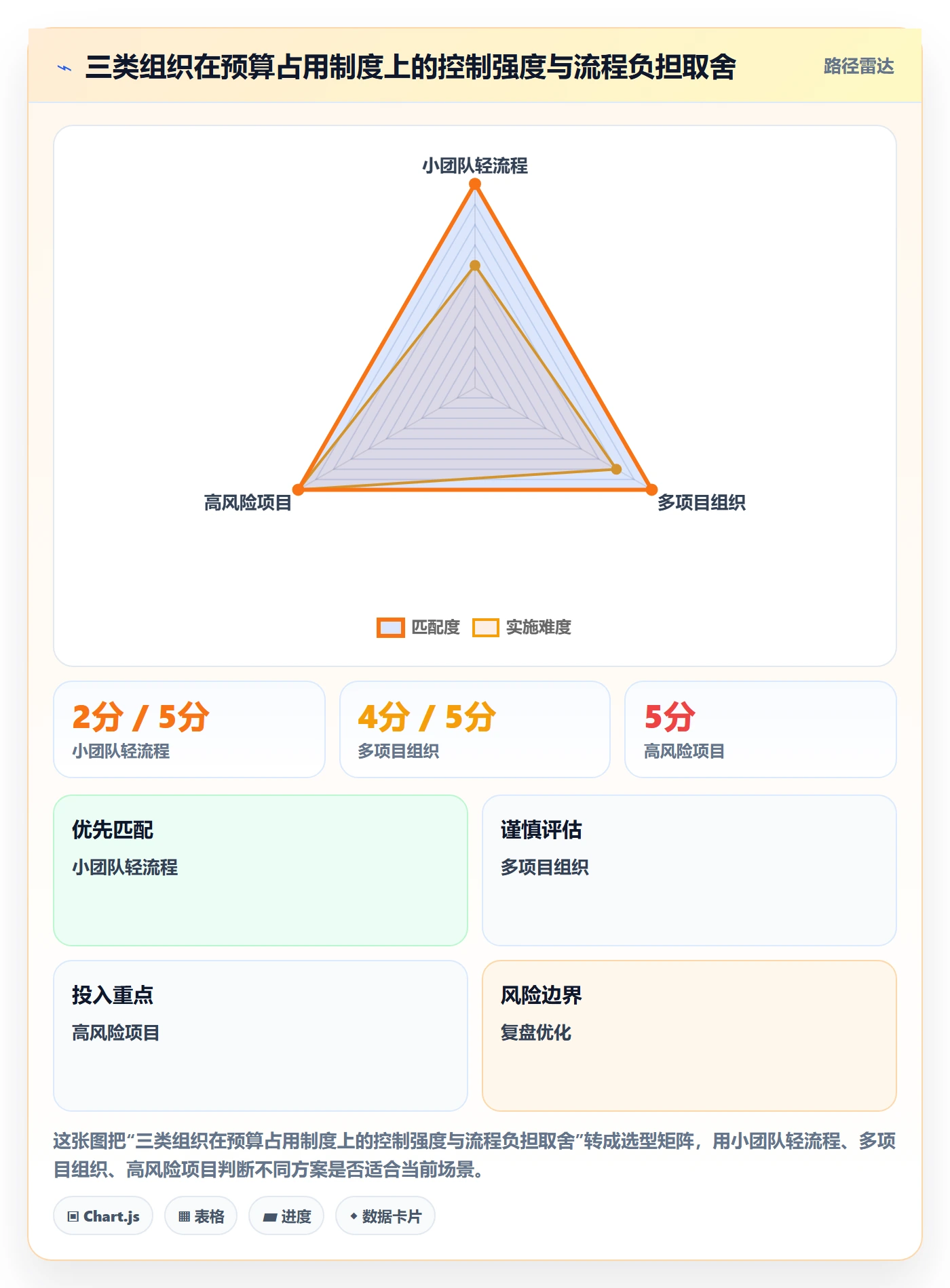 预算管理预算占用全流程：项目经理制度设计与一文讲清