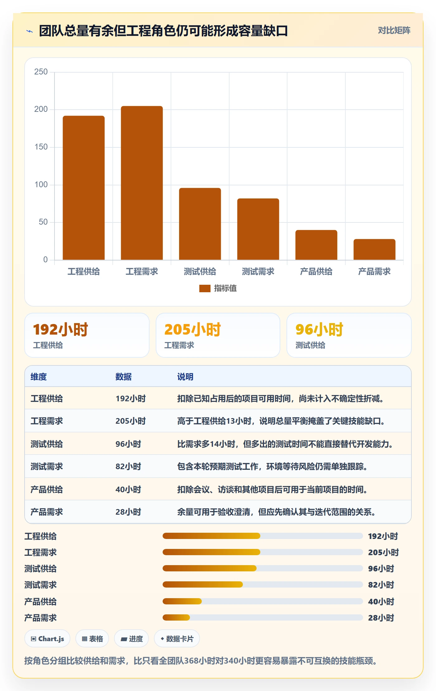 可用工时实操方法：项目负责人提升人力资源计划效率的数据分析方法与模板