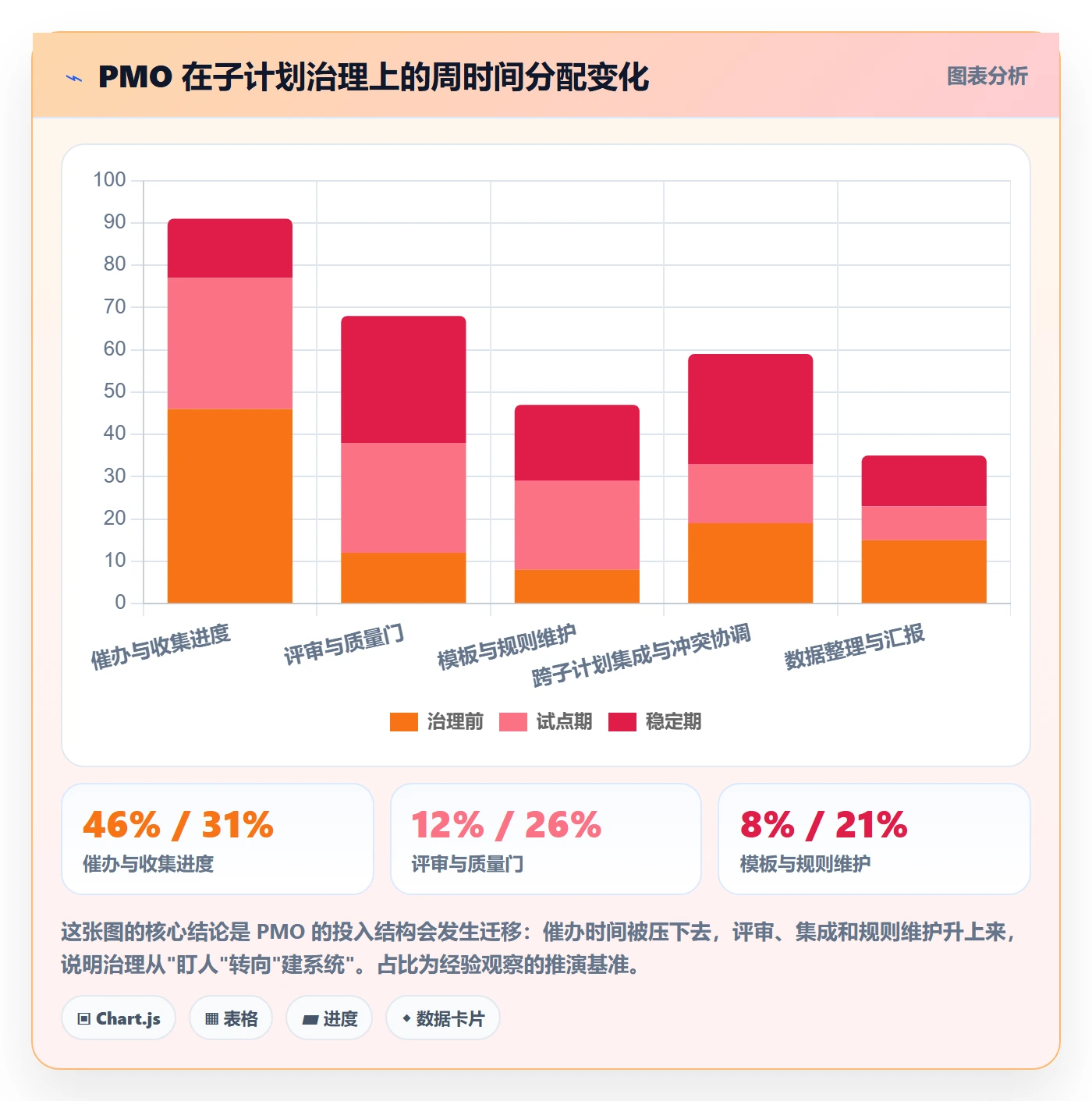 子计划实操方法:PMO提升项目规划效率的实操方法方法与模板