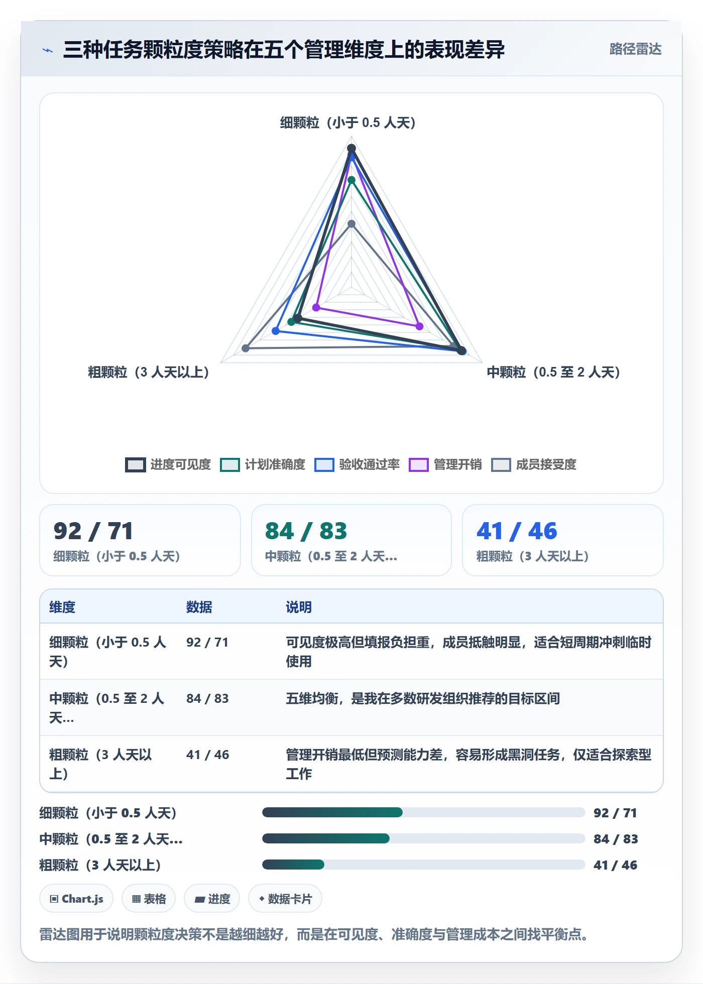完成度流程与规范:企业管理者任务属性最佳实践关键指标