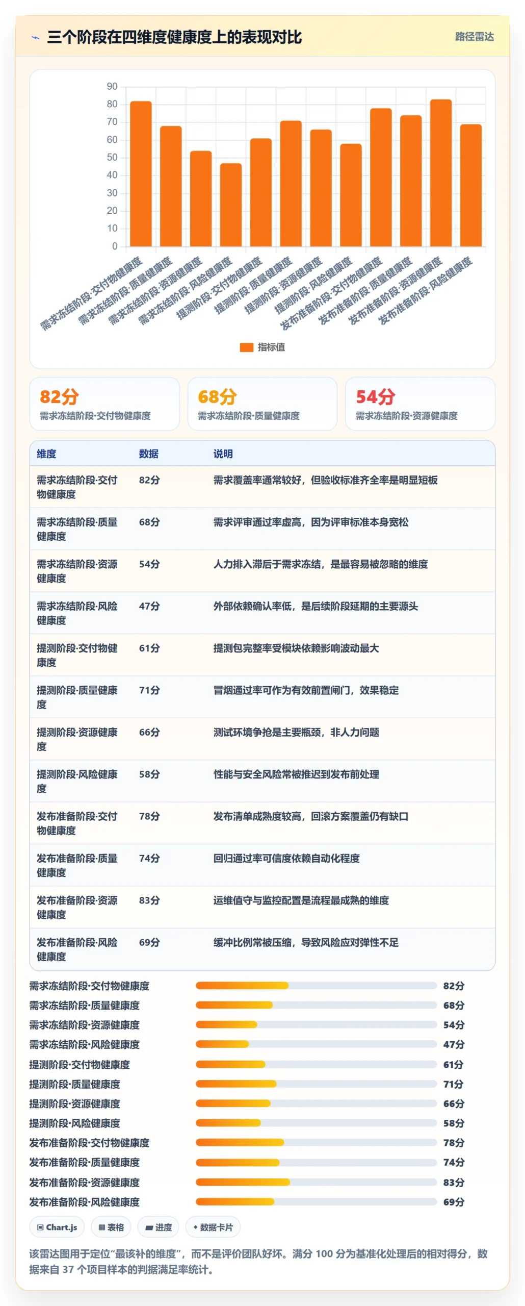 项目阶段如何做好项目阶段?跨部门团队数据分析与操作步骤