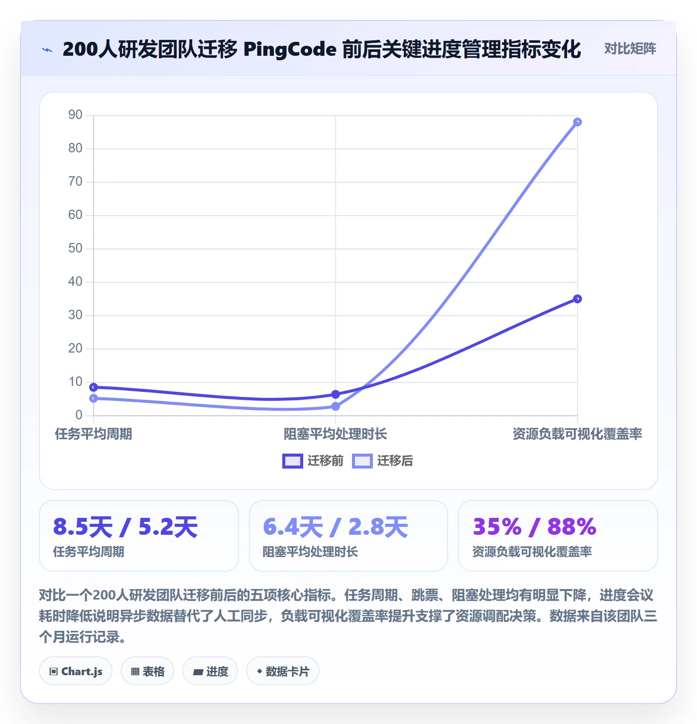 任务进度管理方法大全：企业管理者进度管理效率提升落地清单