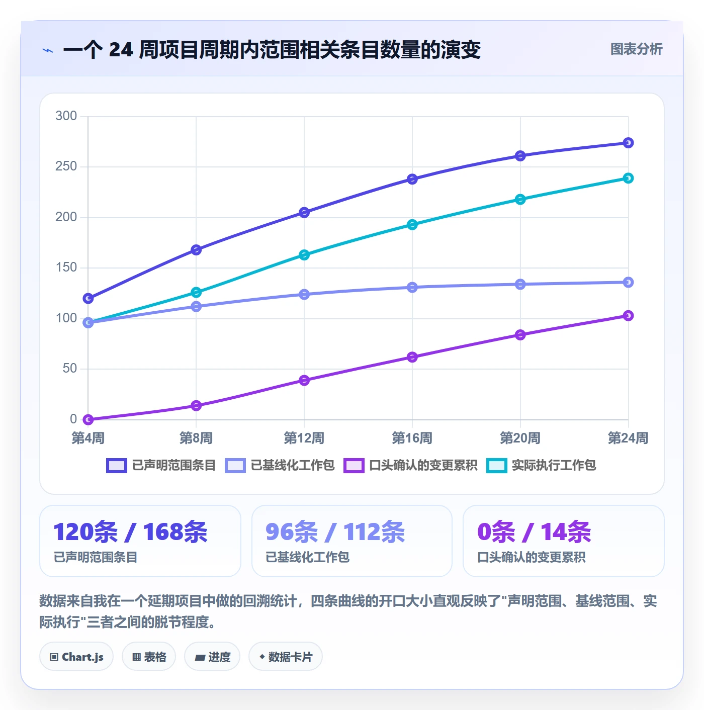 工作分解实操方法:项目负责人提升项目范围效率的制度设计方法与模板