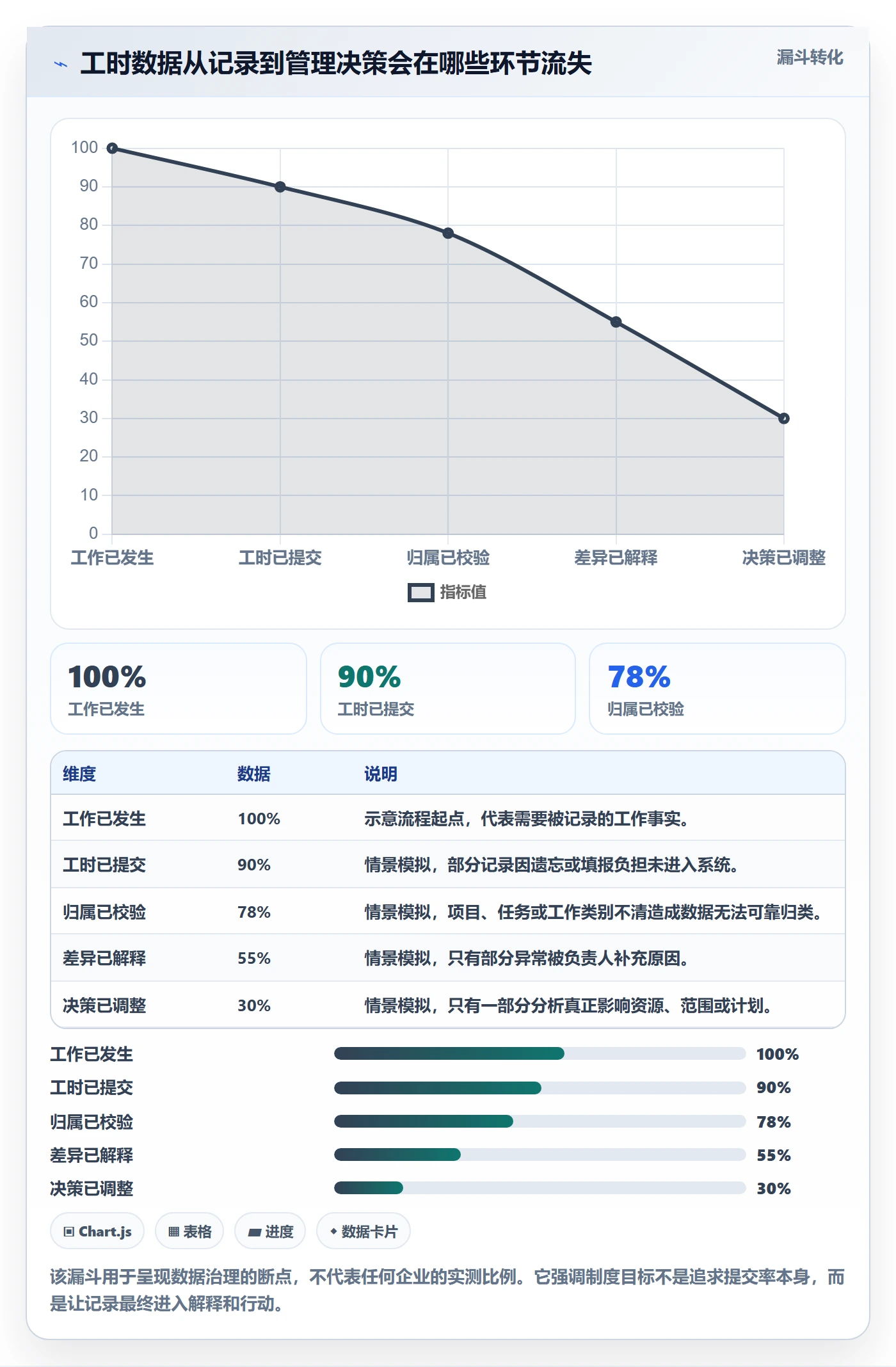 Timesheet流程与规范：企业管理者工时表制度设计关键指标