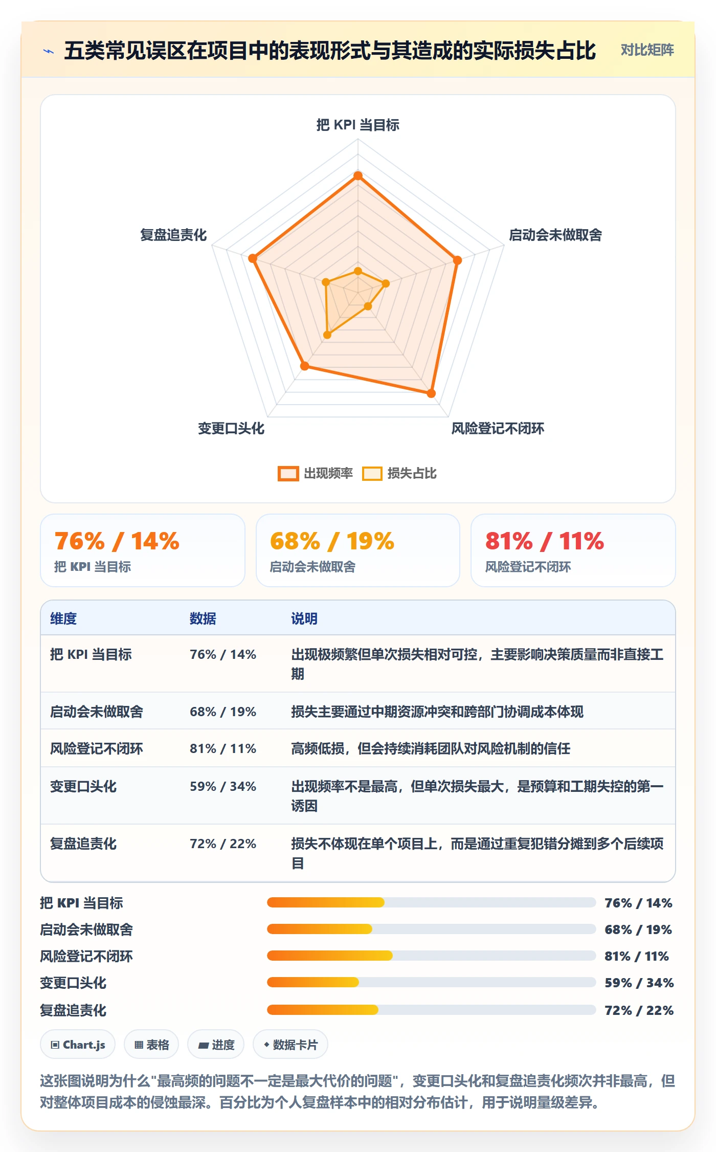 项目目标项目目标全流程:管理层风险控制与一文讲清