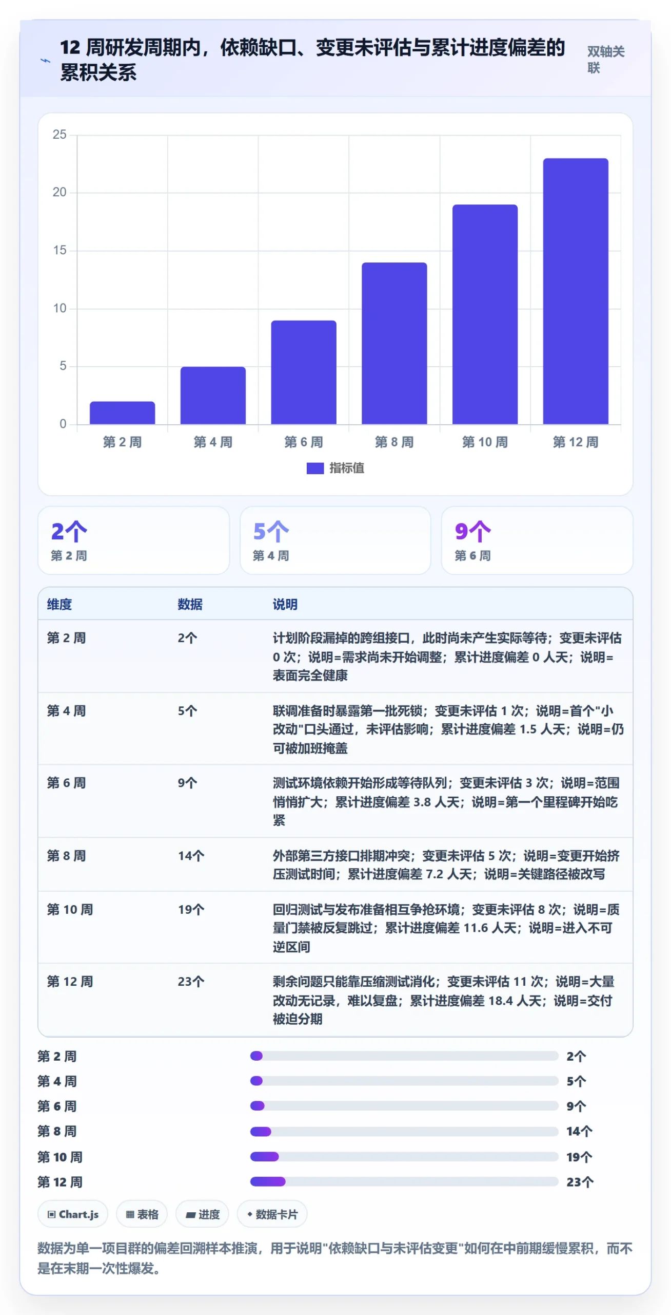 项目规划如何做好实施计划?研发团队流程优化与操作步骤