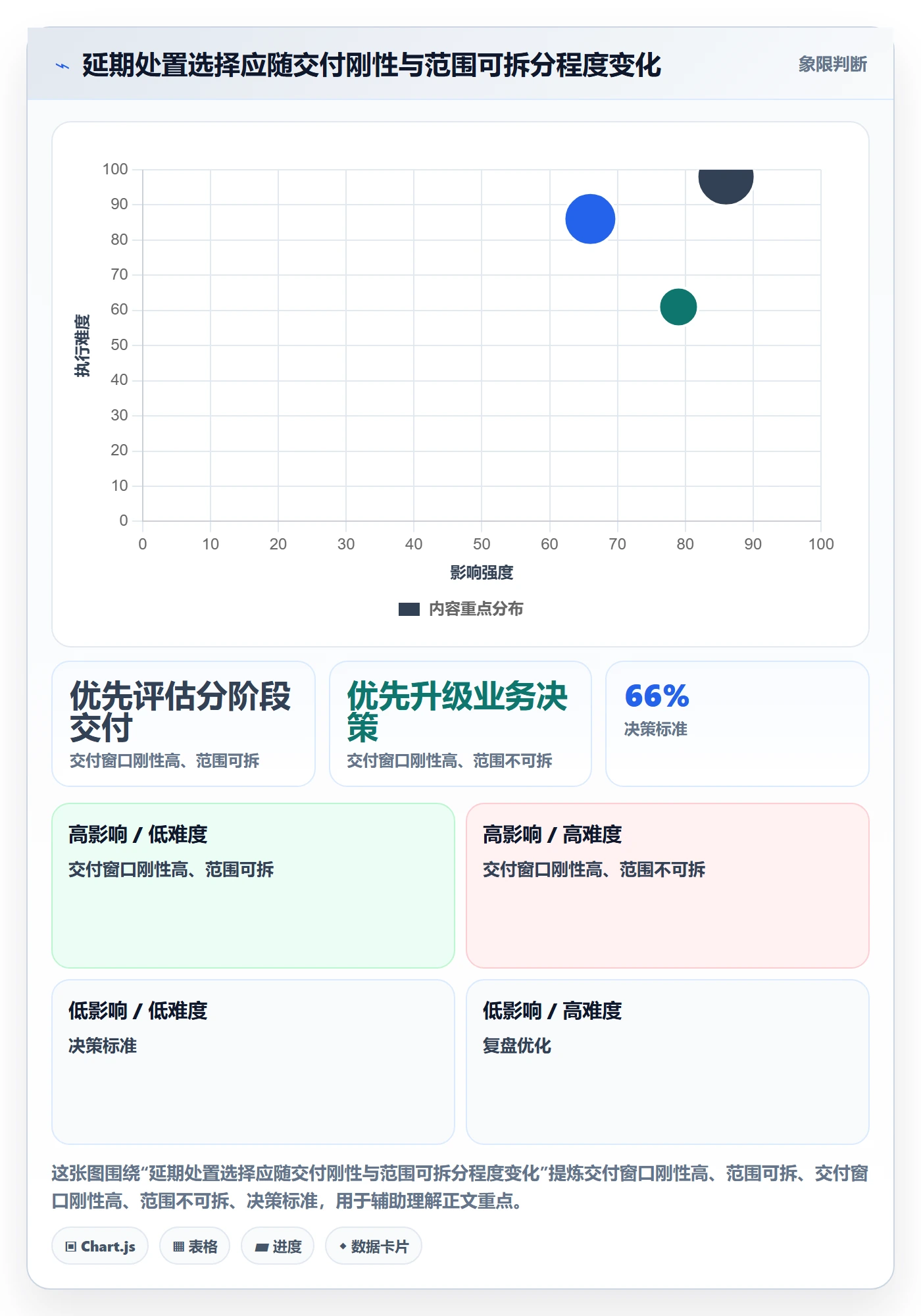 延期管理如何做好逾期?企业管理者流程优化与操作步骤