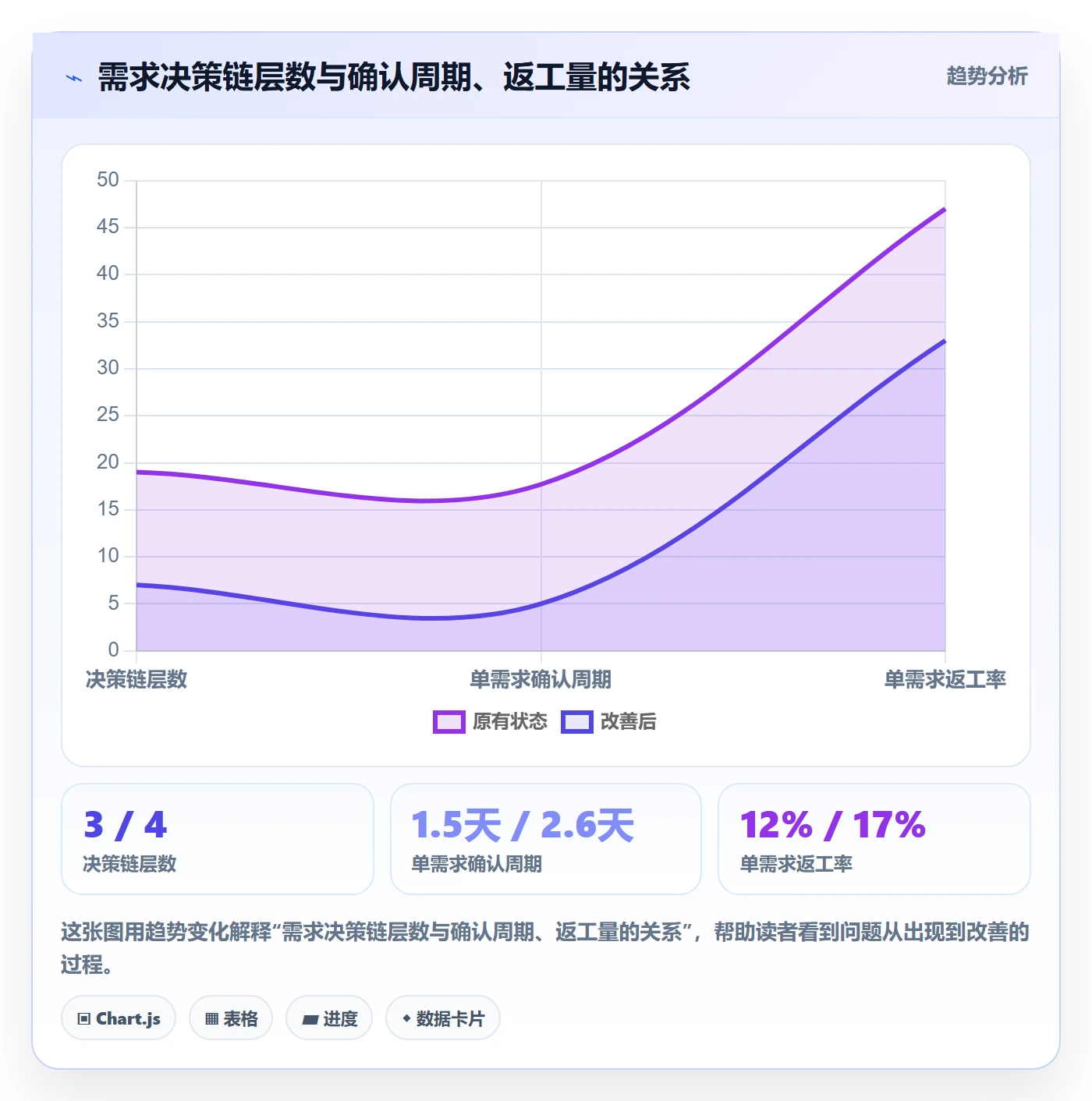 范围实操方法：企业管理者提升项目范围效率的入门指南方法与模板