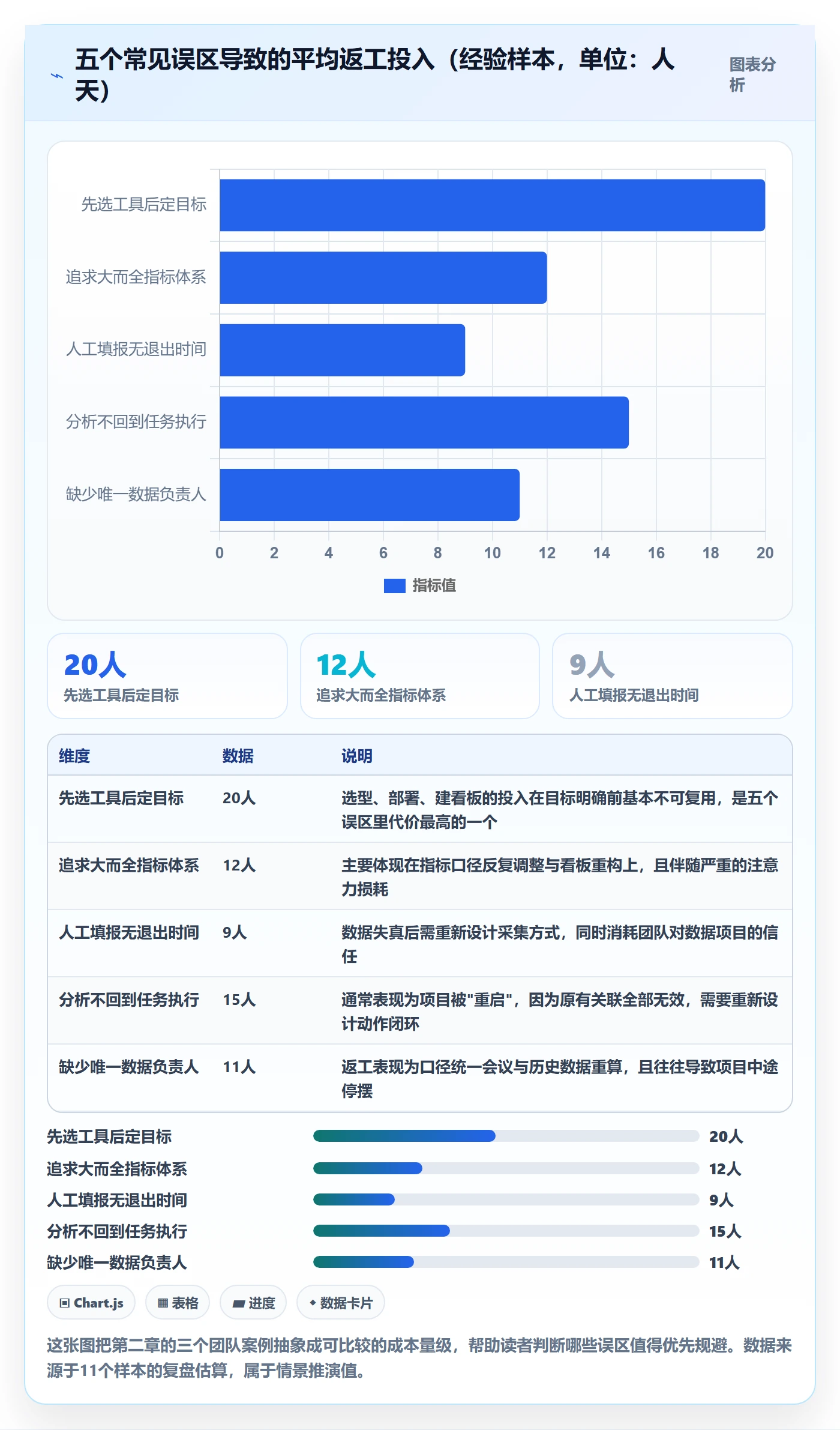 开始怎么做?实施团队数据分析:任务执行从0到1