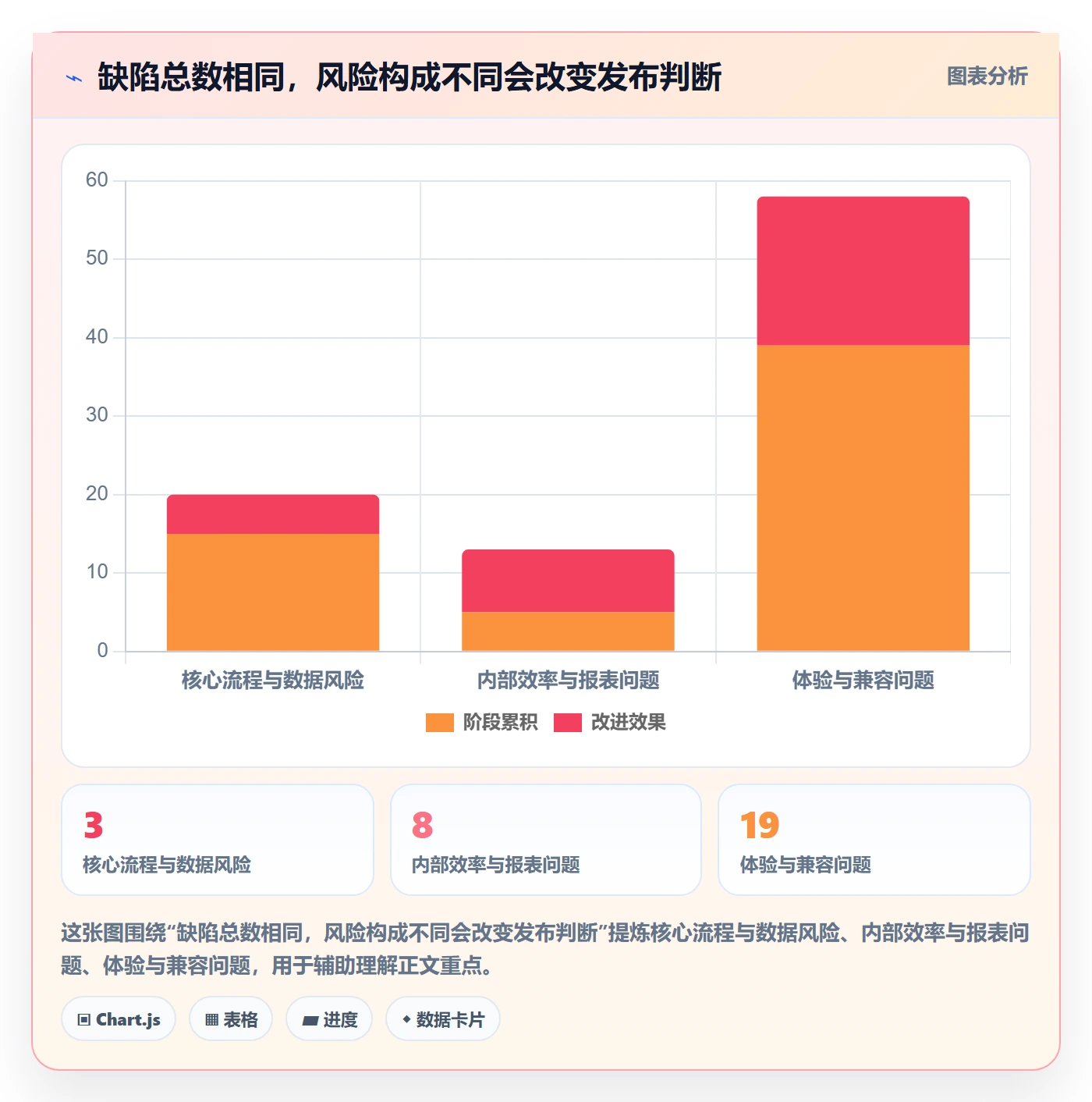 优先级最佳实践:项目负责人Bug / 缺陷最佳实践,常见问题