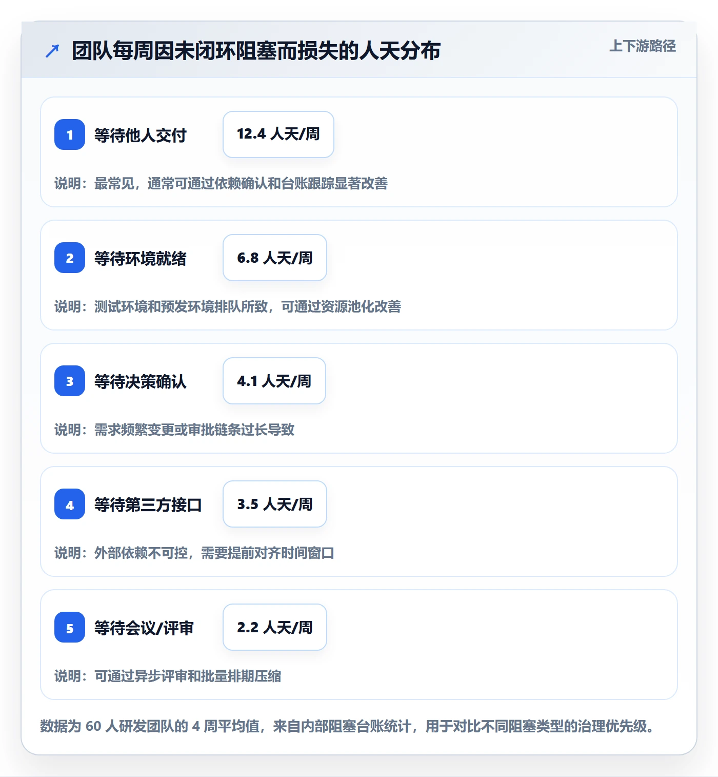 进展最佳实践:研发团队进度跟踪实操方法,常见问题