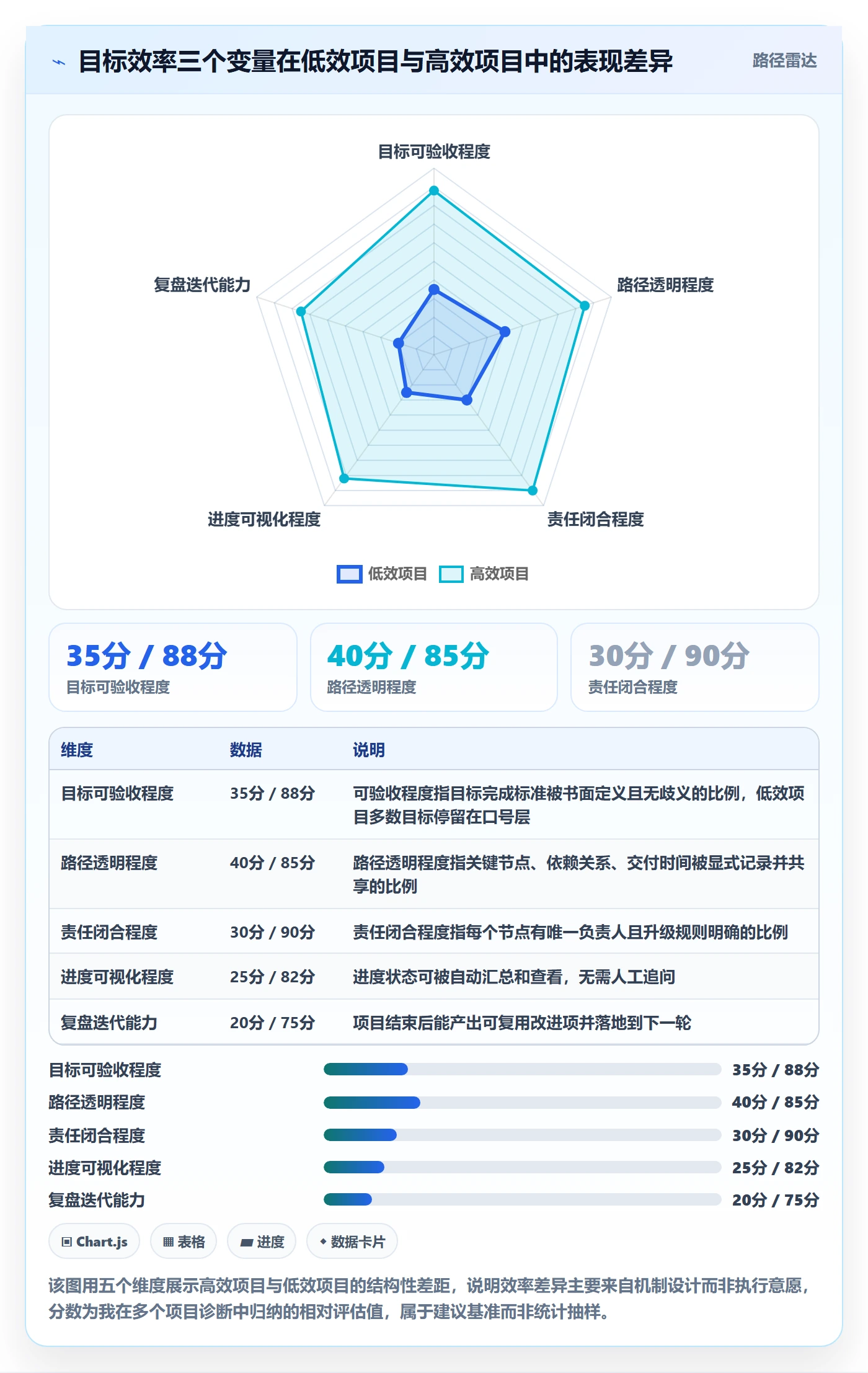 目标进度实操方法：项目负责人提升项目目标效率的效率提升方法与模板