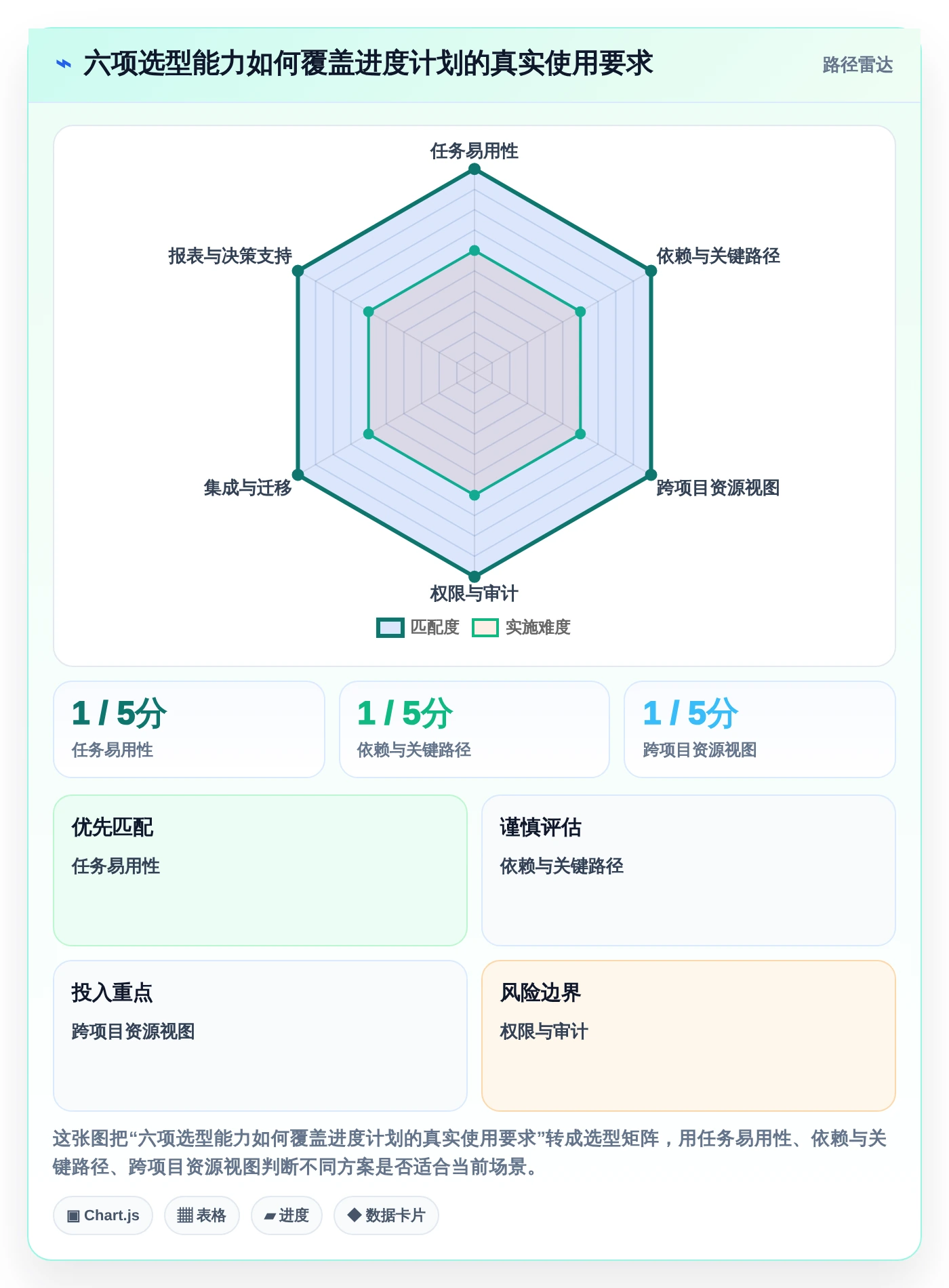 效率提升必备:2026年排进度计划的软件叫什么工具选型指南