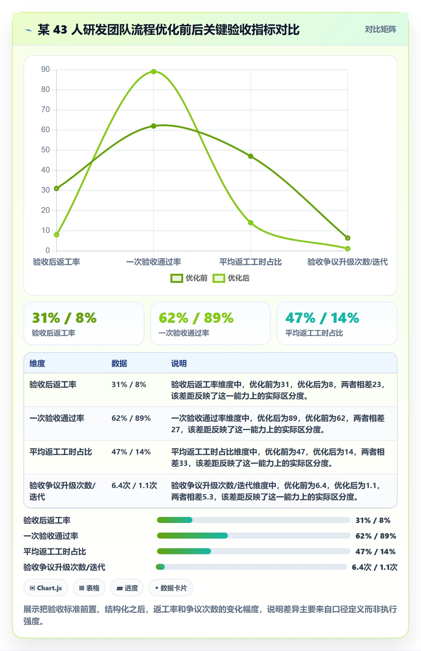 任务验收返工教程：项目经理流程优化，避坑指南