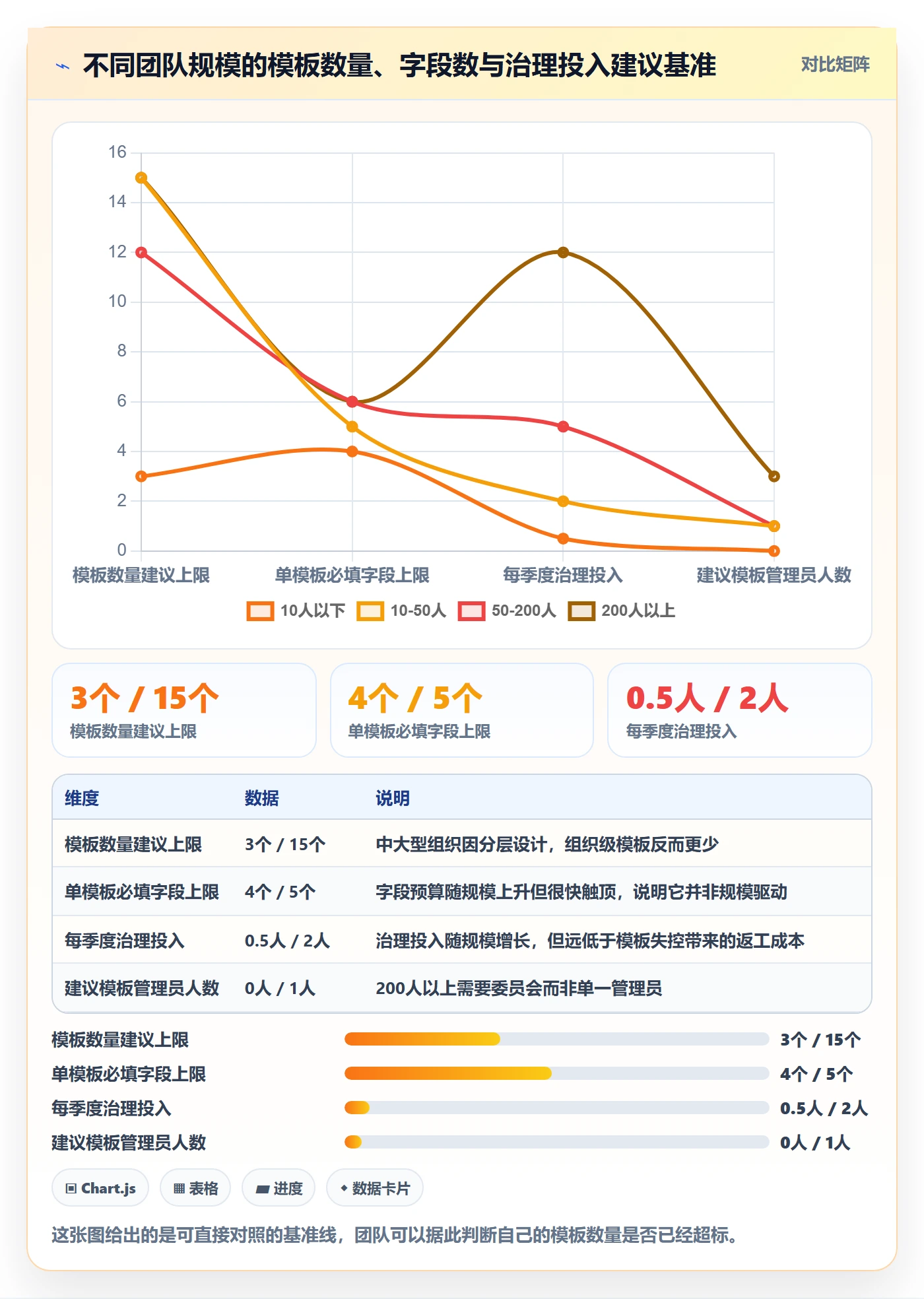 模板任务管理方法大全:产品经理项目模板最佳实践落地清单