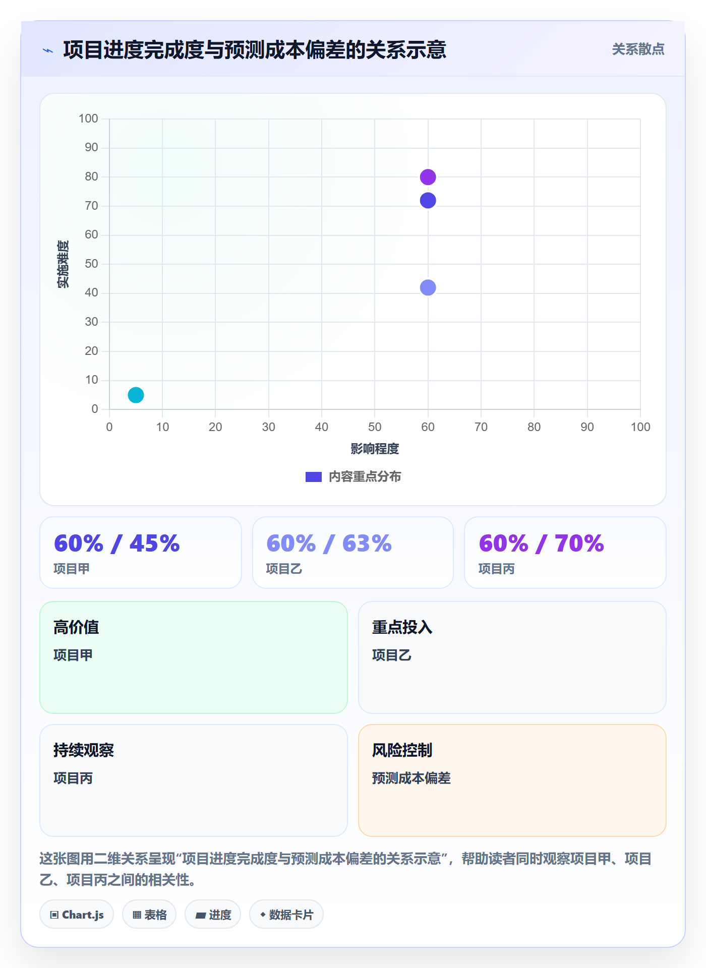 成本流程与规范:PMO成本管理最佳实践关键指标