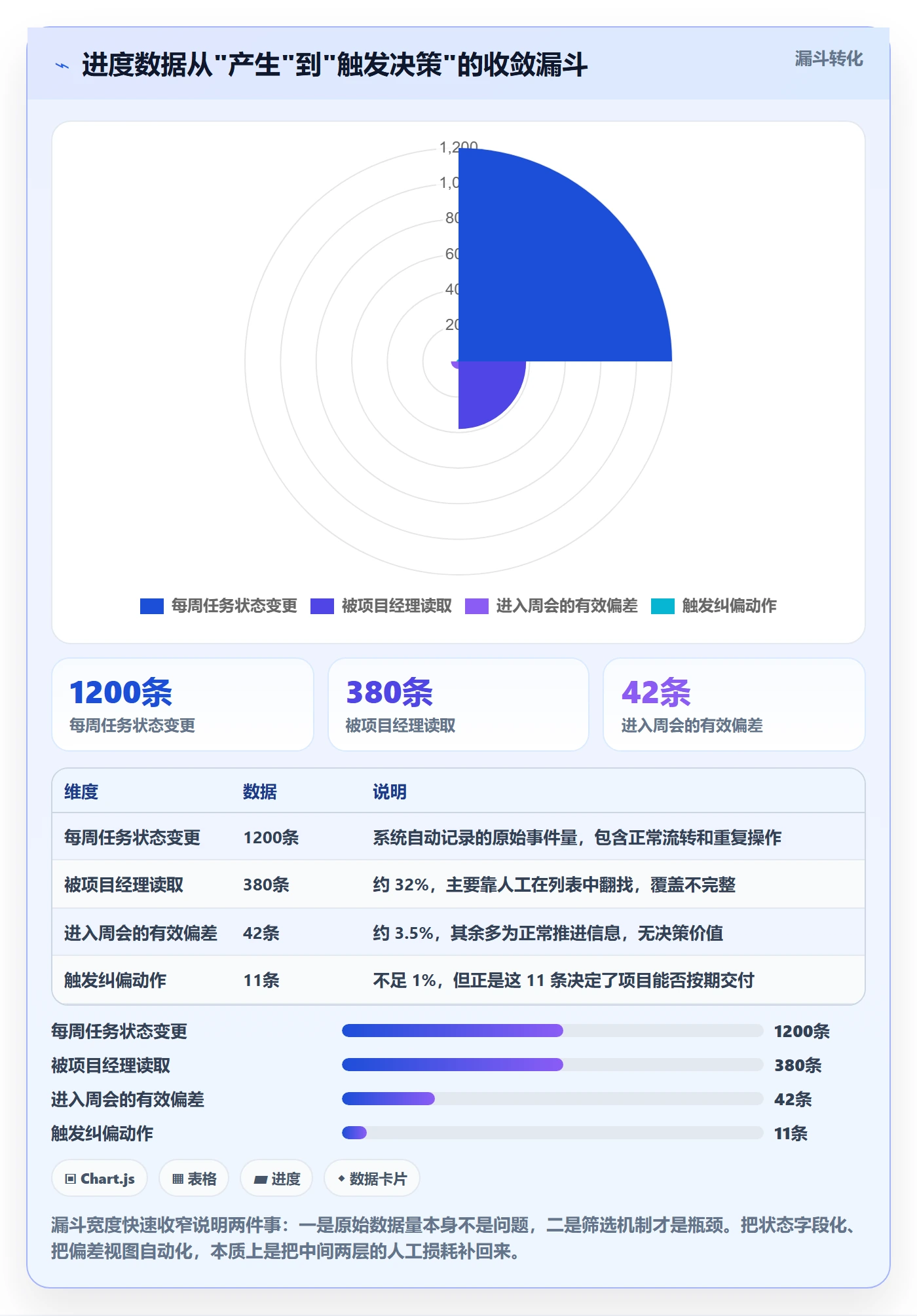 进度管理计划进度全流程：项目经理效率提升与一文讲清