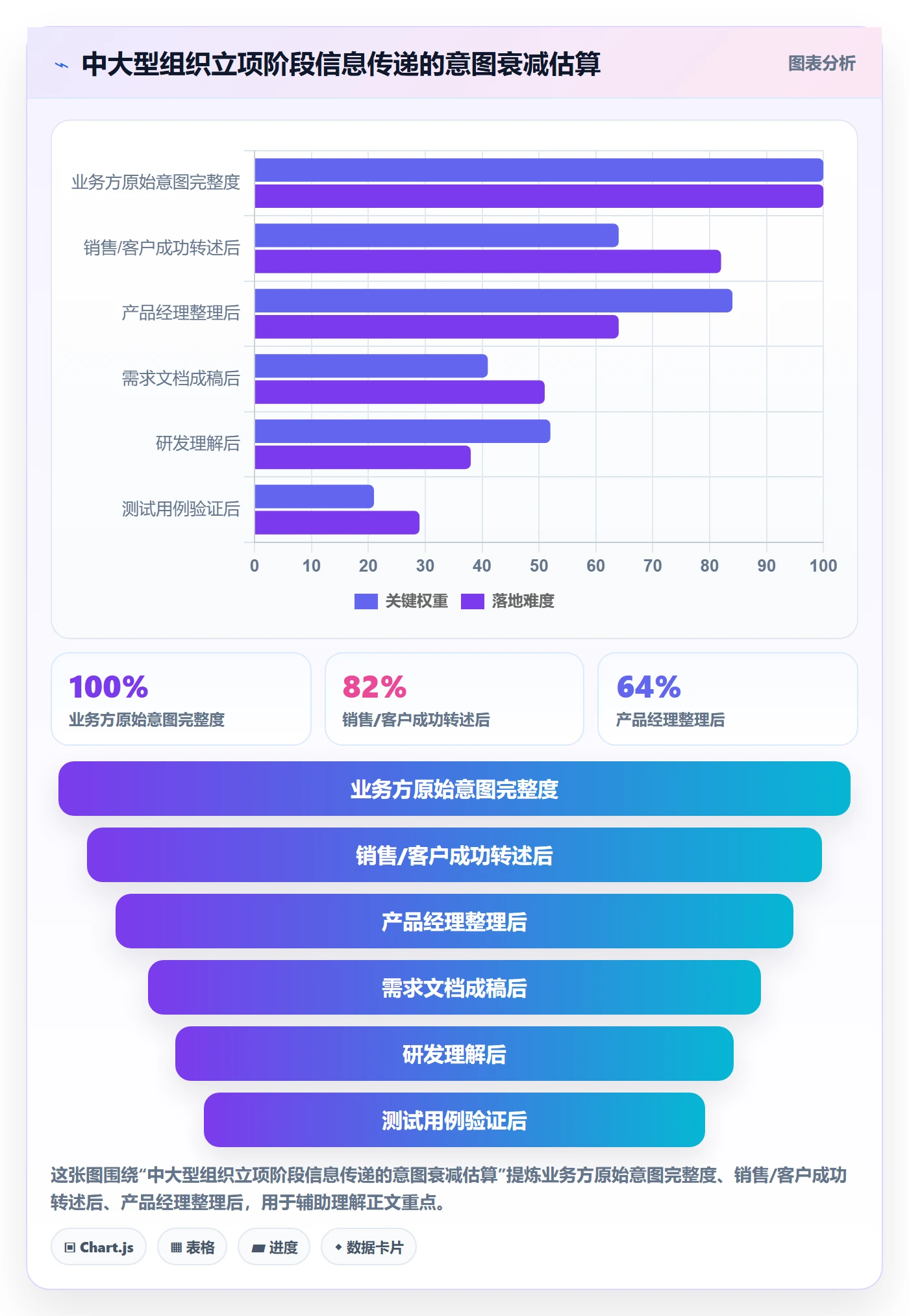 项目立项项目范围教程：产品经理协同管理，避坑指南