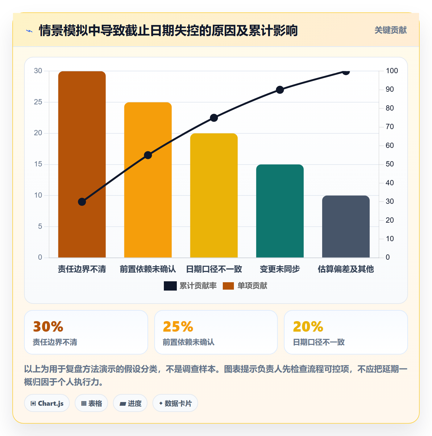 日历视图截止日期教程:项目负责人协同管理,避坑指南