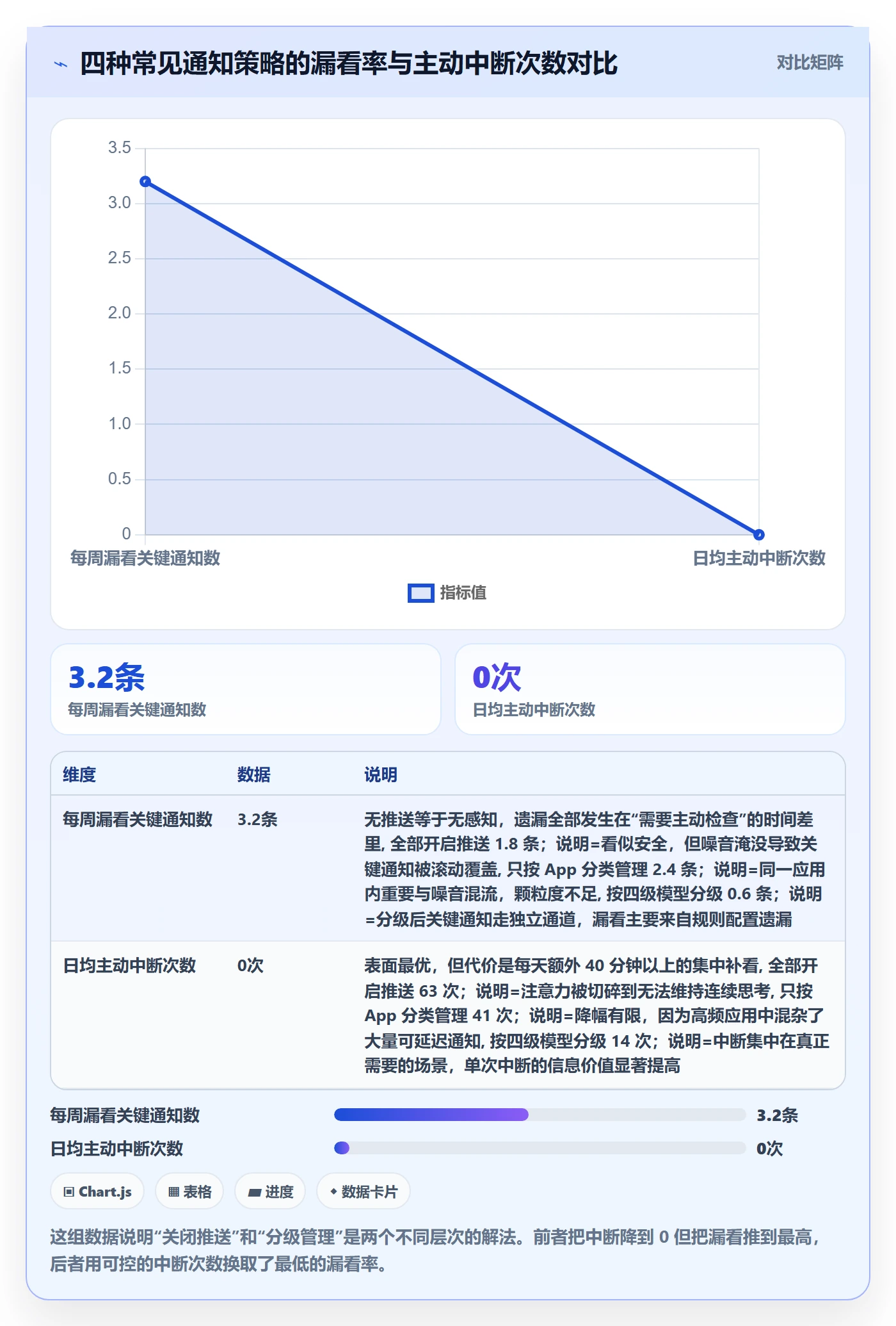 消息通知管理方法大全：产品经理任务提醒入门指南落地清单