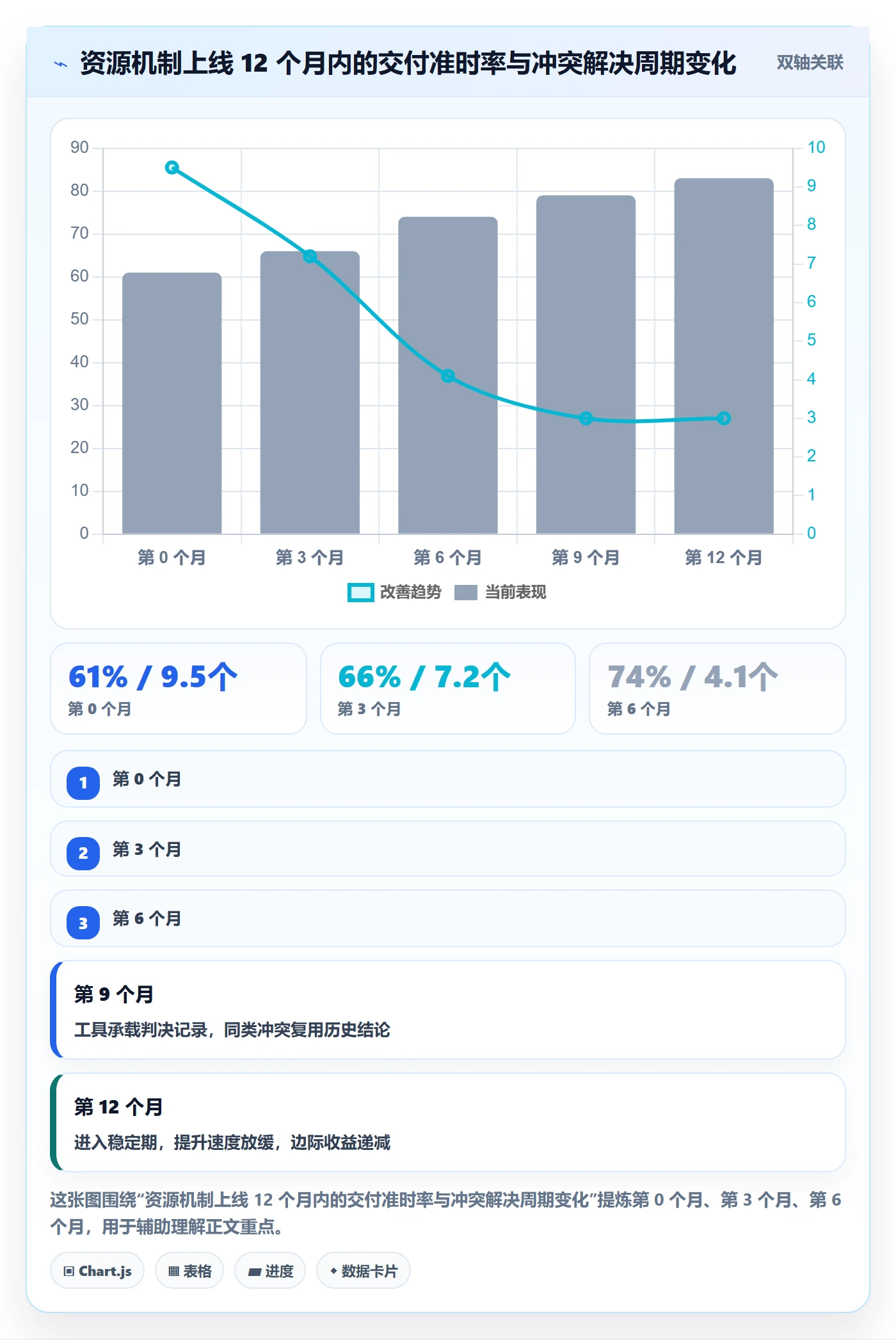 团队怎么做?跨部门团队制度设计:资源管理从0到1
