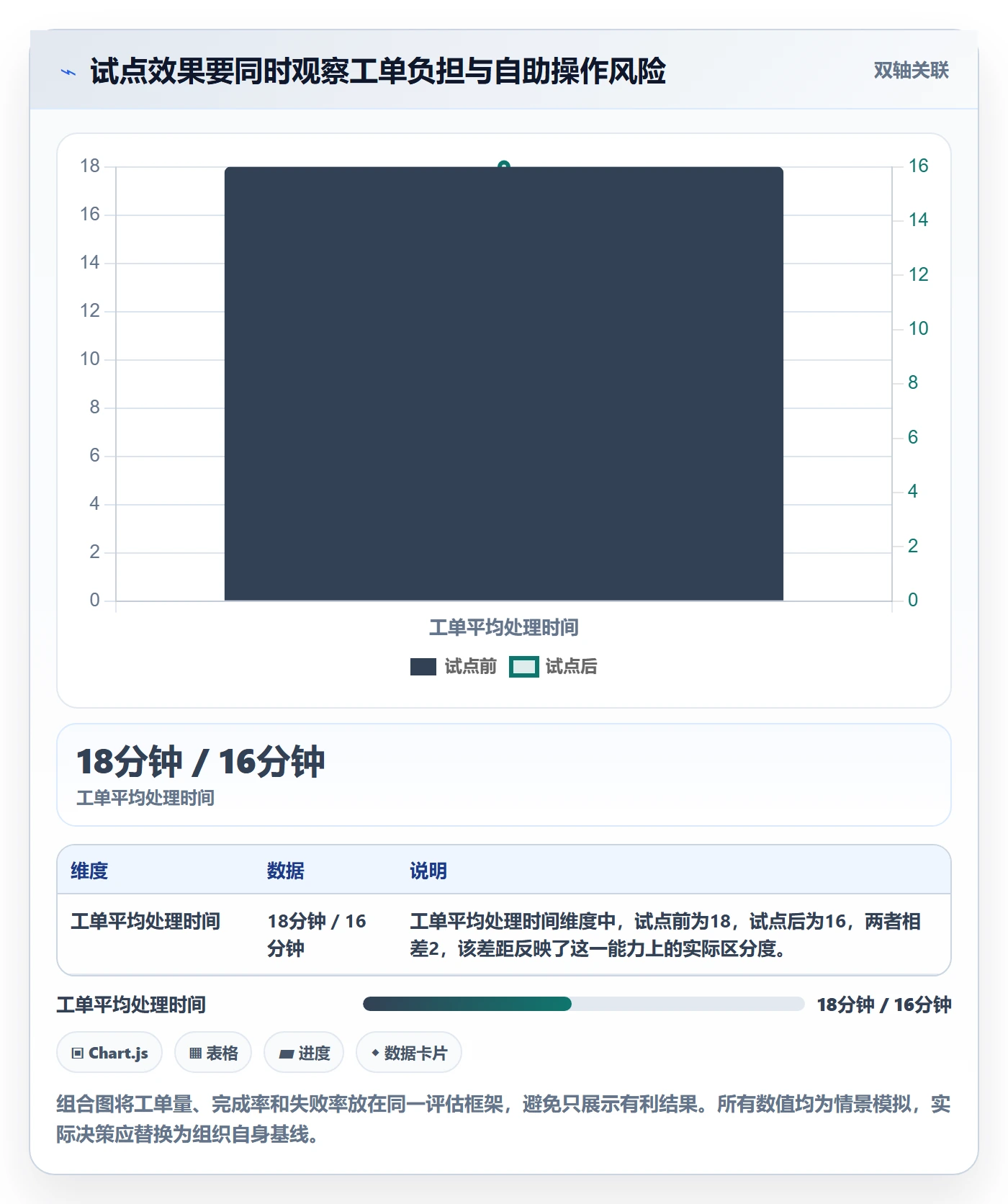 场景实操方法：PMO提升产品需求效率的协同管理方法与模板