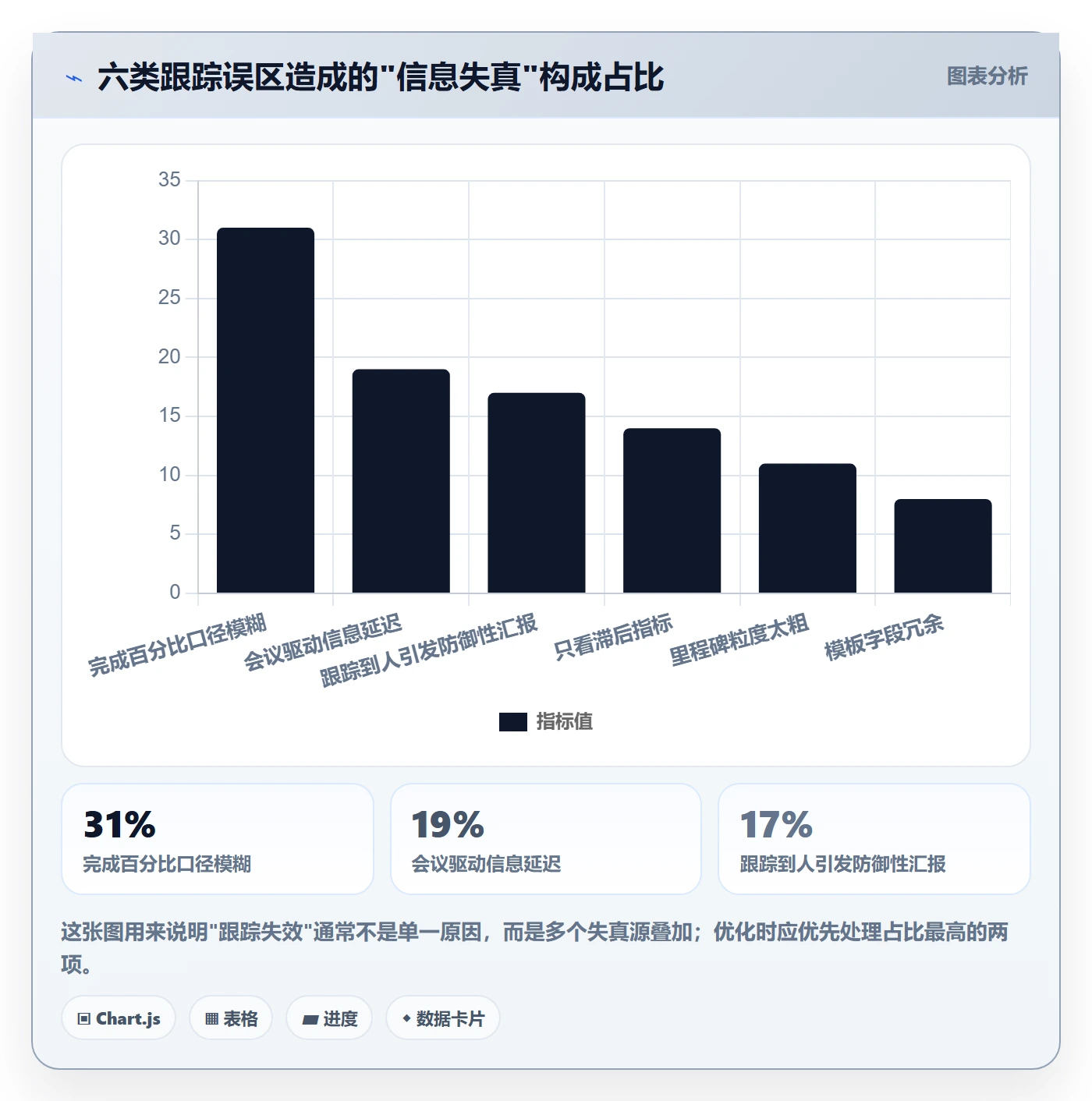 跟踪怎么做？产品经理入门指南：进度跟踪从0到1