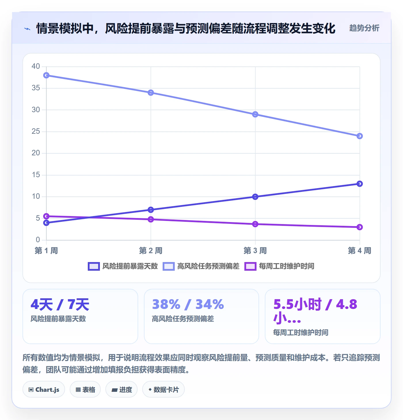 剩余工时最佳实践：实施团队工时管理流程优化，常见问题