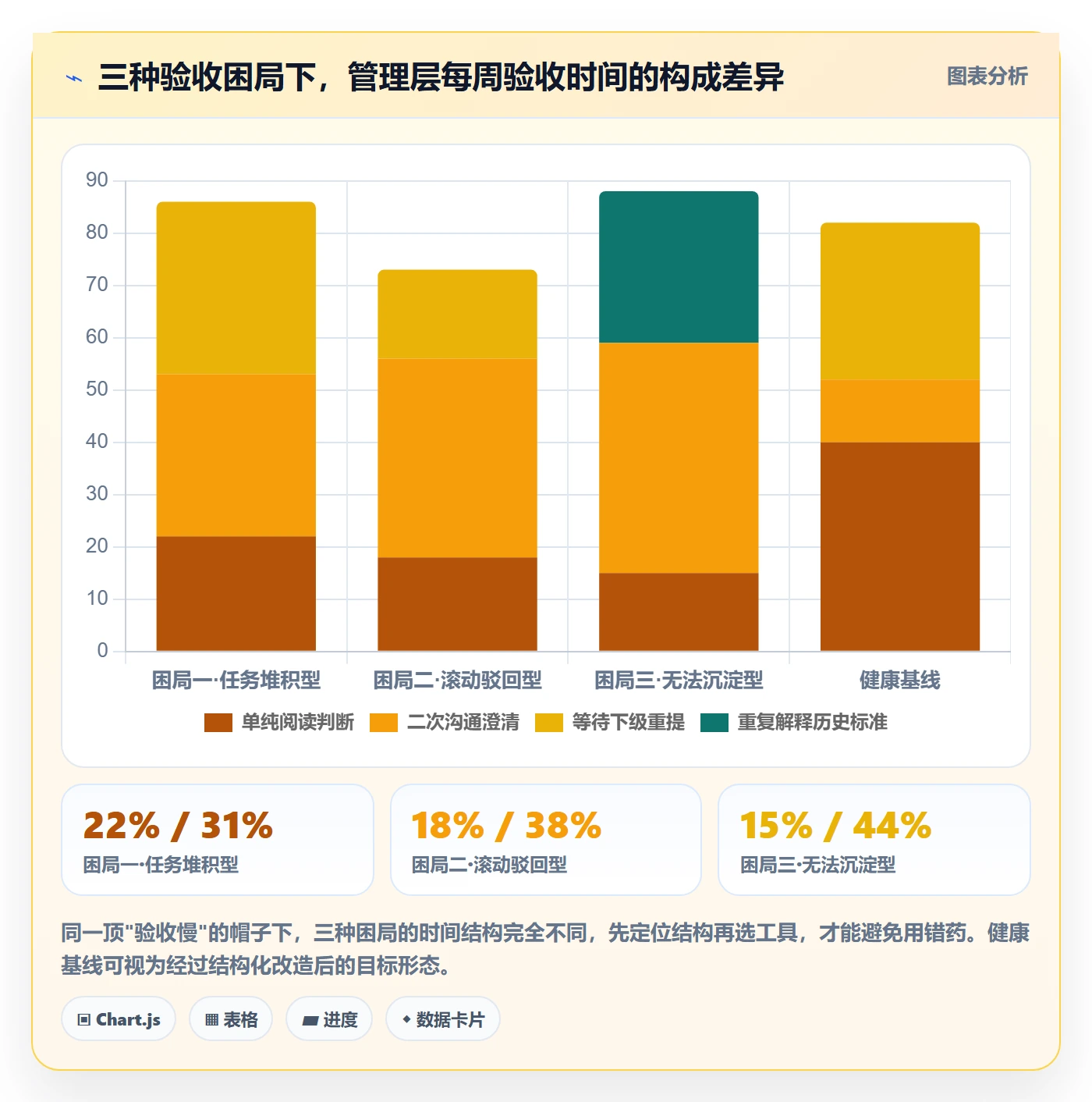 驳回实操方法:管理层提升任务验收效率的数据分析方法与模板