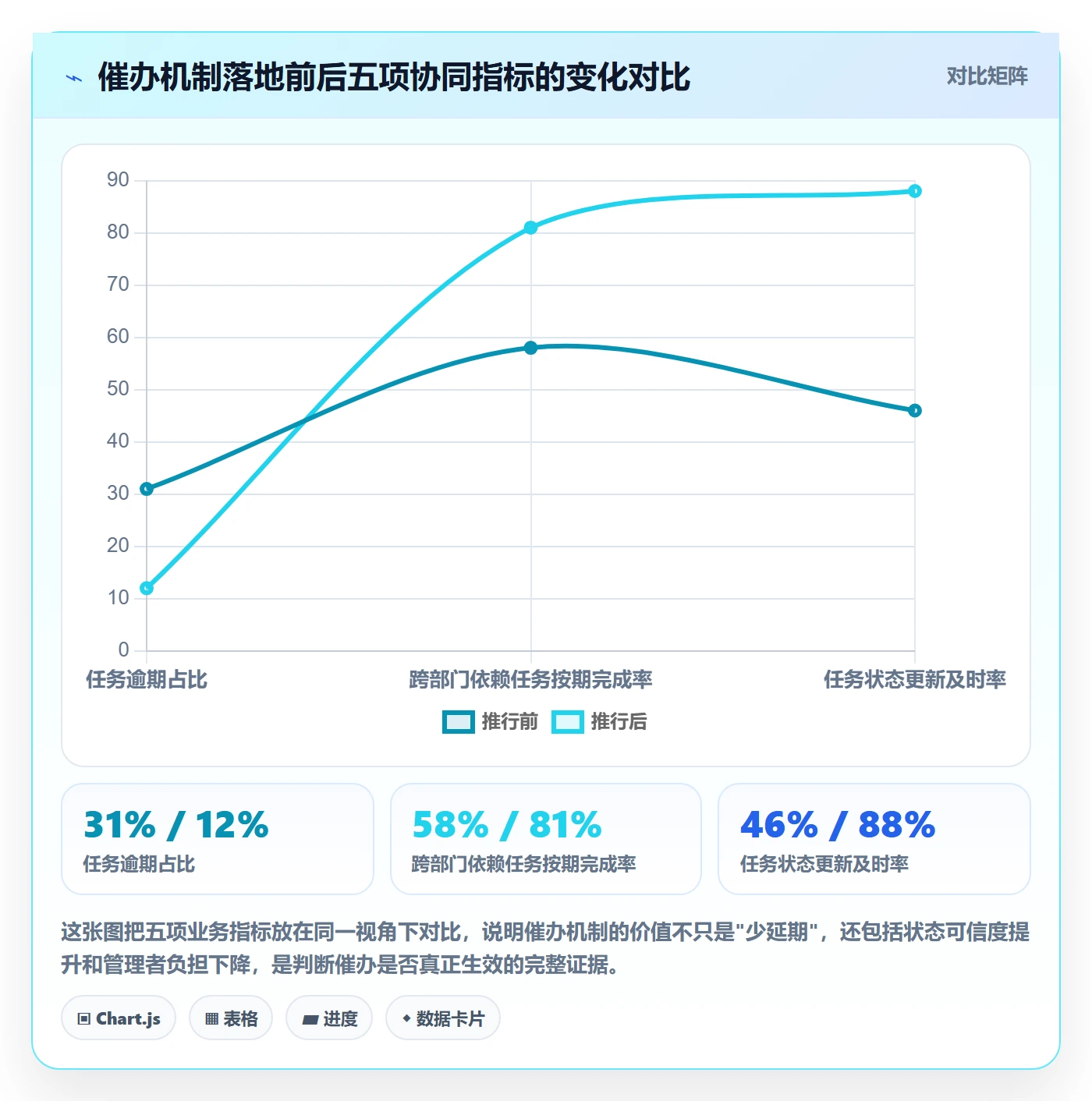 任务提醒如何做好催办?企业管理者协同管理与操作步骤