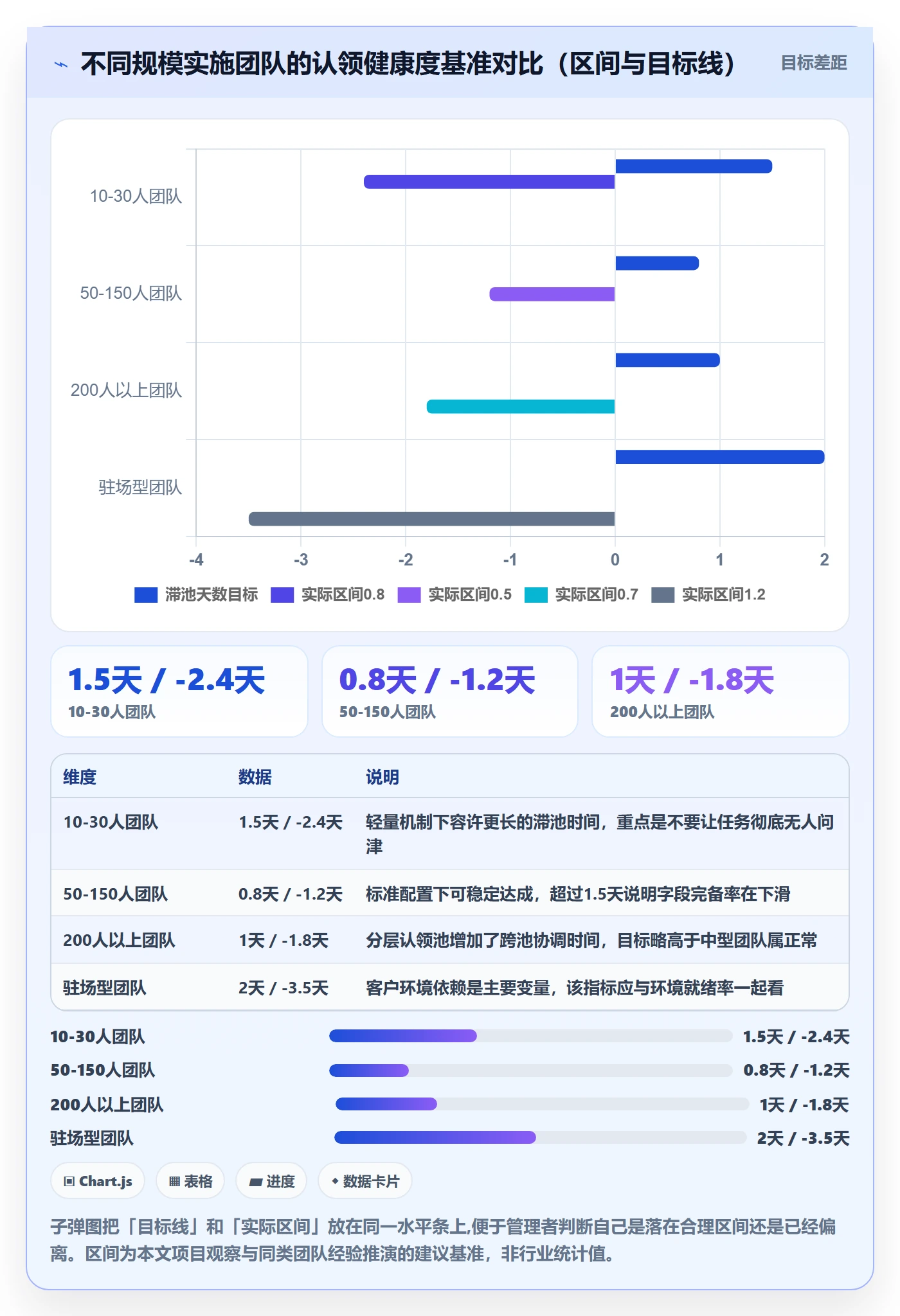 认领管理指南:实施团队如何做好任务分派,数据分析全流程