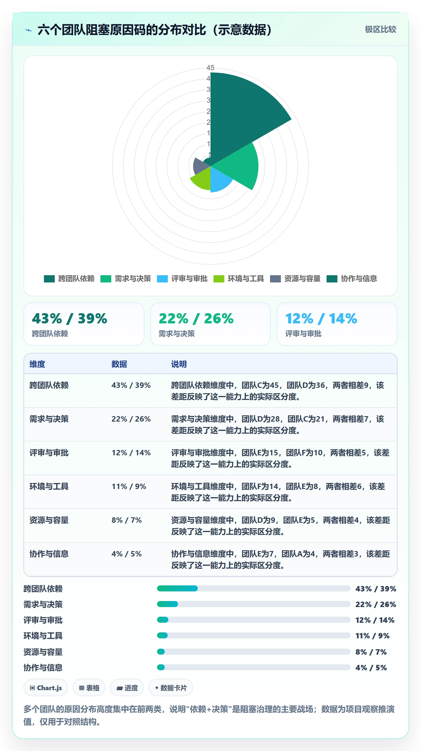 任务执行阻塞教程:研发团队最佳实践,避坑指南