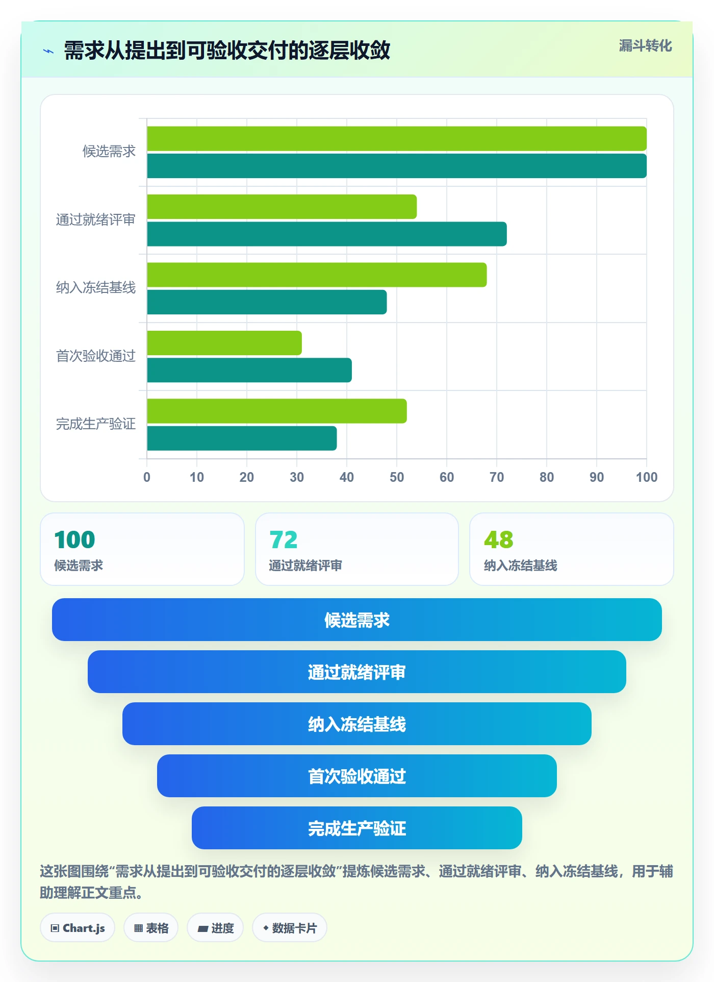 版本计划流程与规范:实施团队版本管理制度设计关键指标