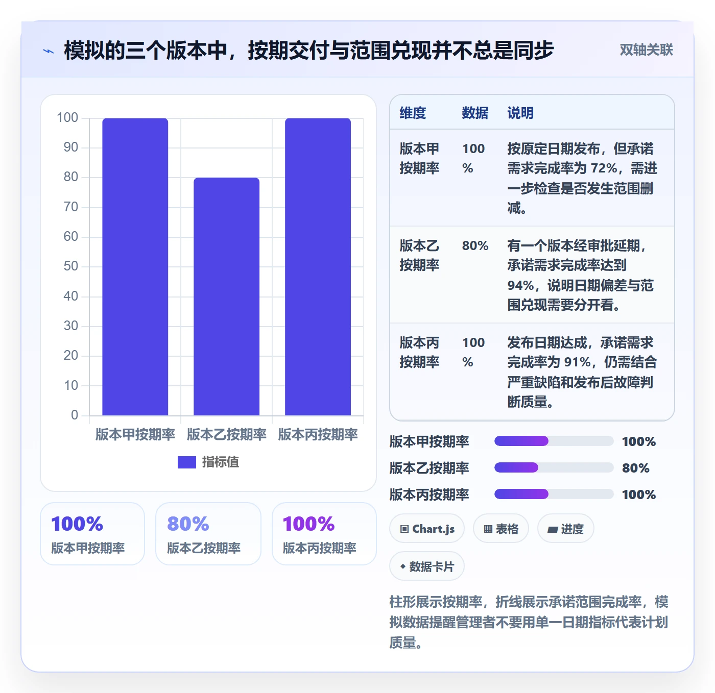 版本管理版本计划全流程:产品经理落地方案与一文讲清
