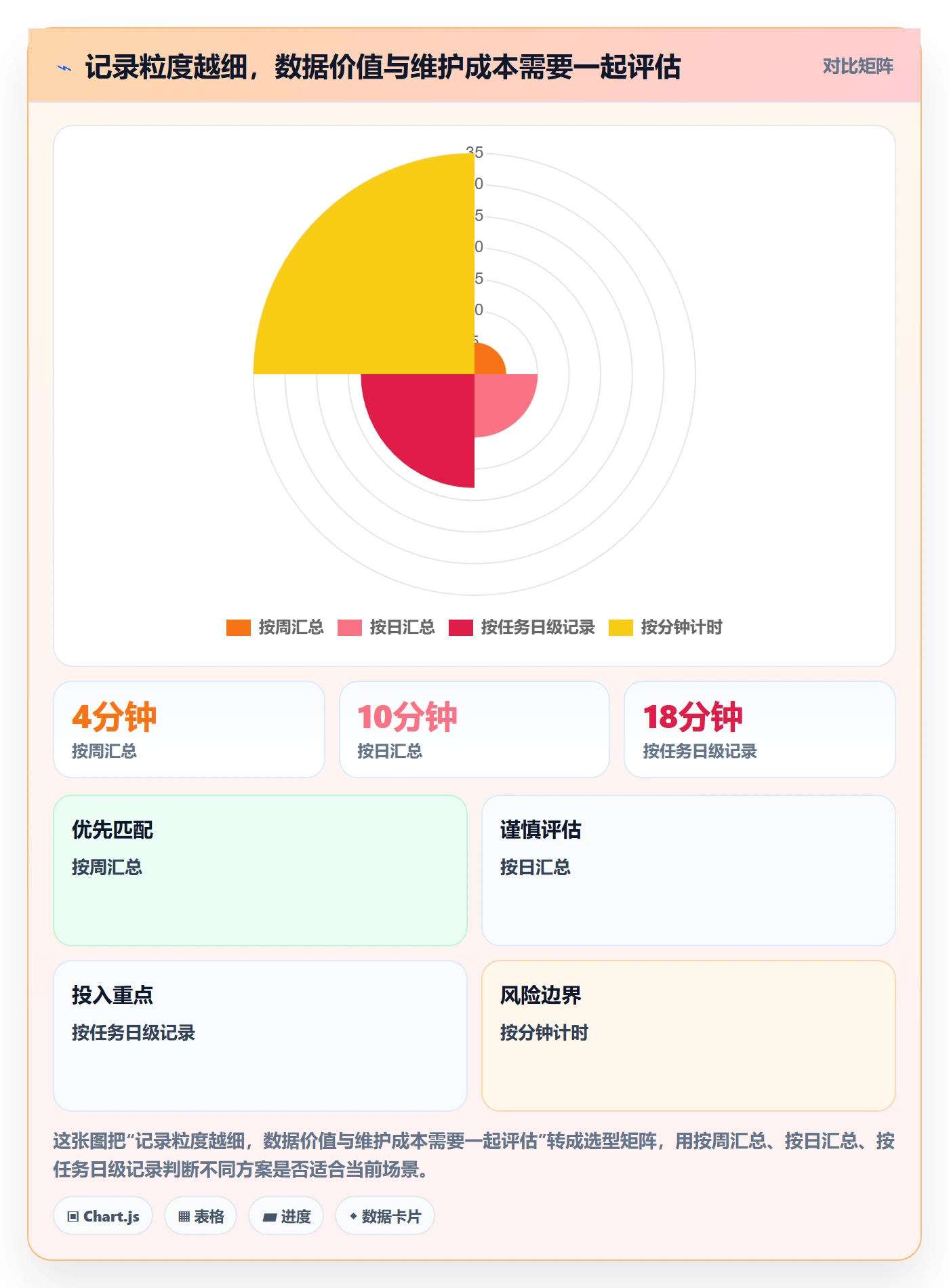 项目工时管理指南:企业管理者如何做好工时表,落地方案全流程