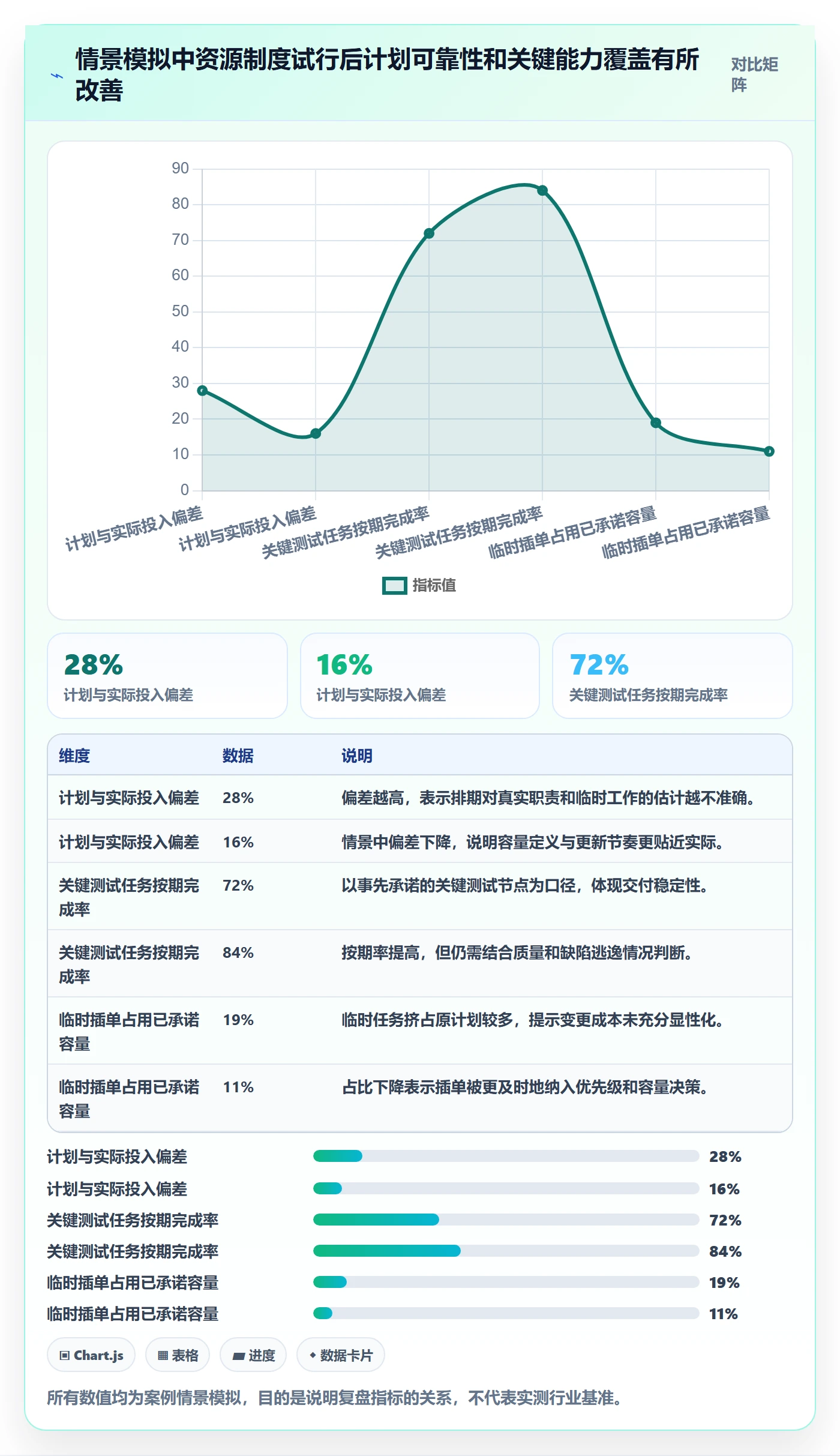 资源负载空闲资源全流程:项目成员制度设计与一文讲清